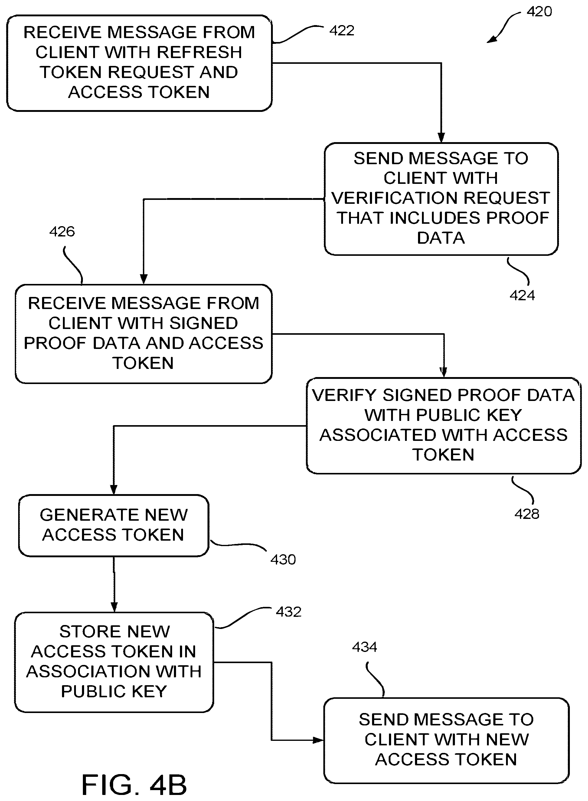 Patent US11824992 Figure 6 – Secure token refresh
