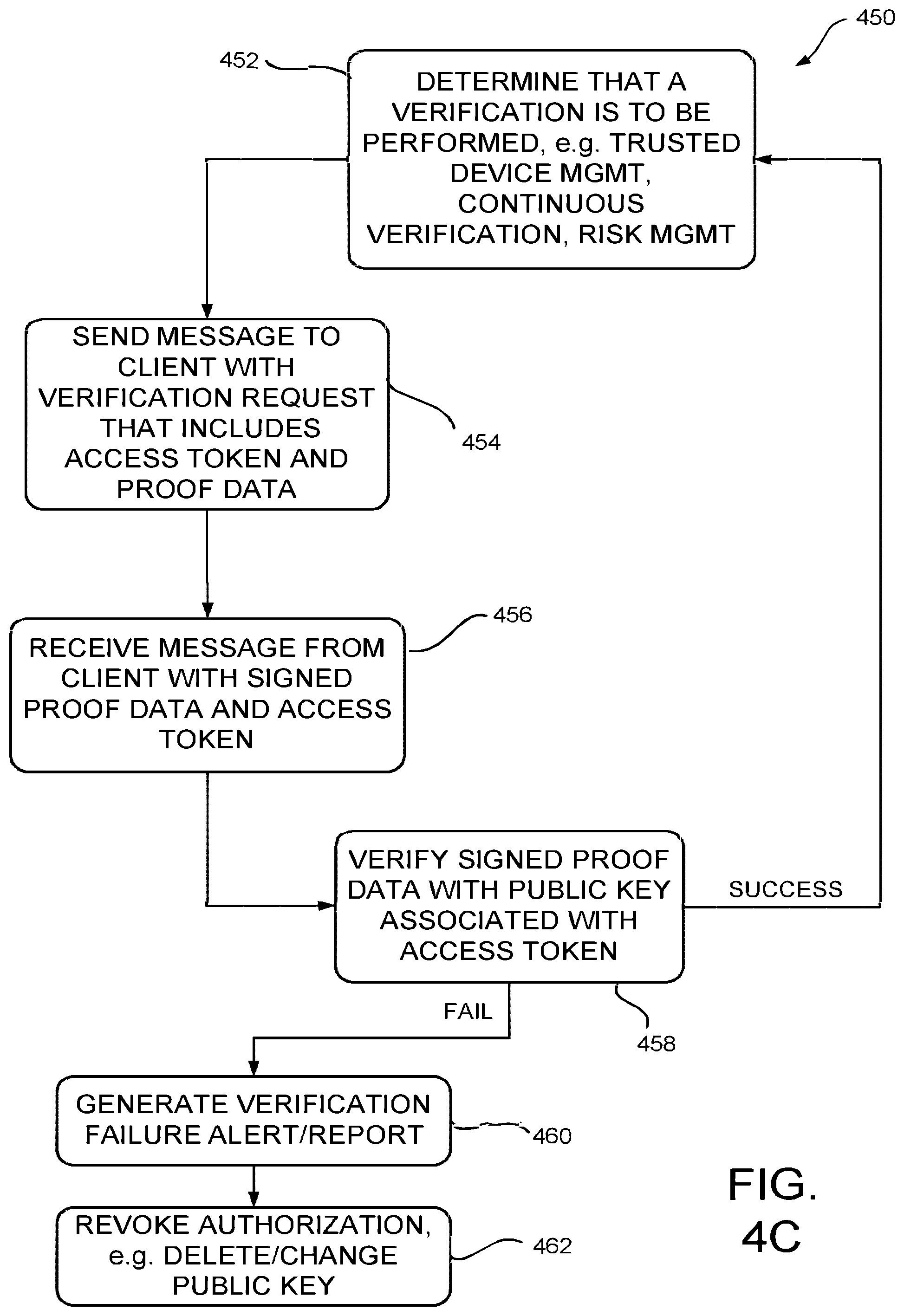 Patent US11824992 Figure 7 – Secure token refresh