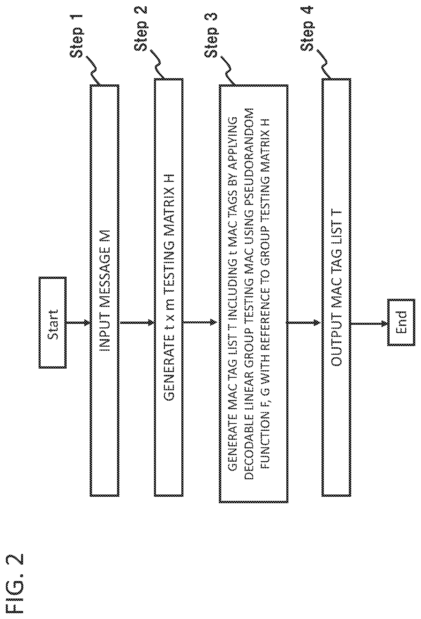 Patent US11824993 Figure 2 – MAC tag list generation apparatus, MAC tag list verification apparatus, method, and program