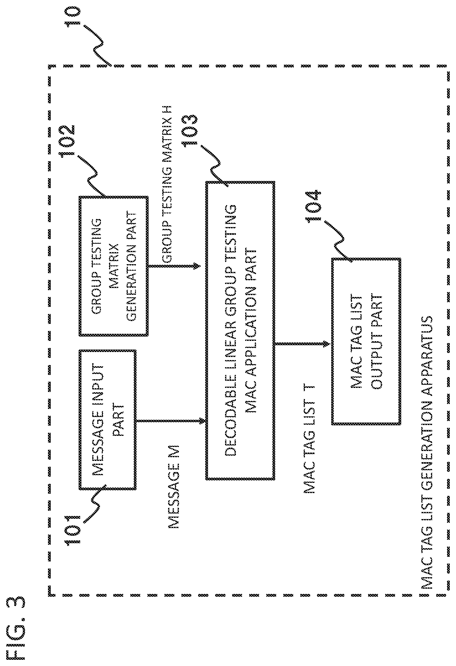 Patent US11824993 Figure 3 – MAC tag list generation apparatus, MAC tag list verification apparatus, method, and program
