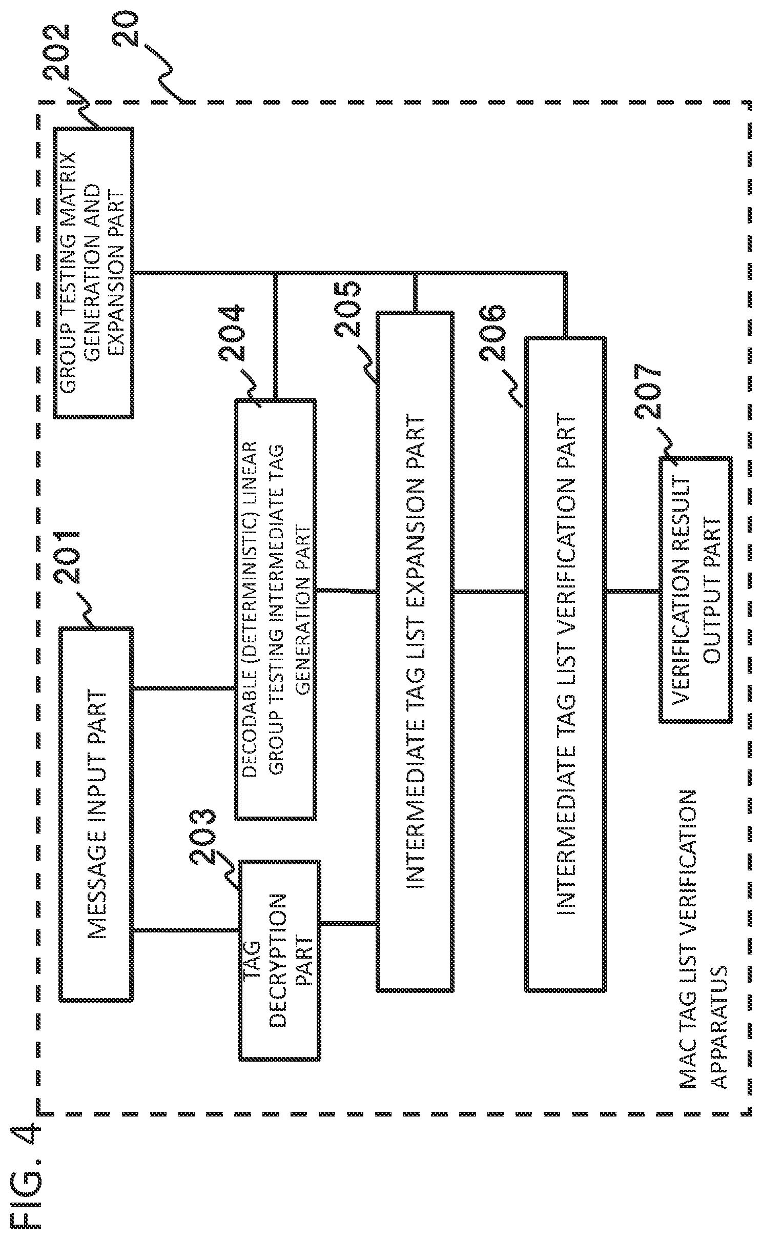 Patent US11824993 Figure 4 – MAC tag list generation apparatus, MAC tag list verification apparatus, method, and program