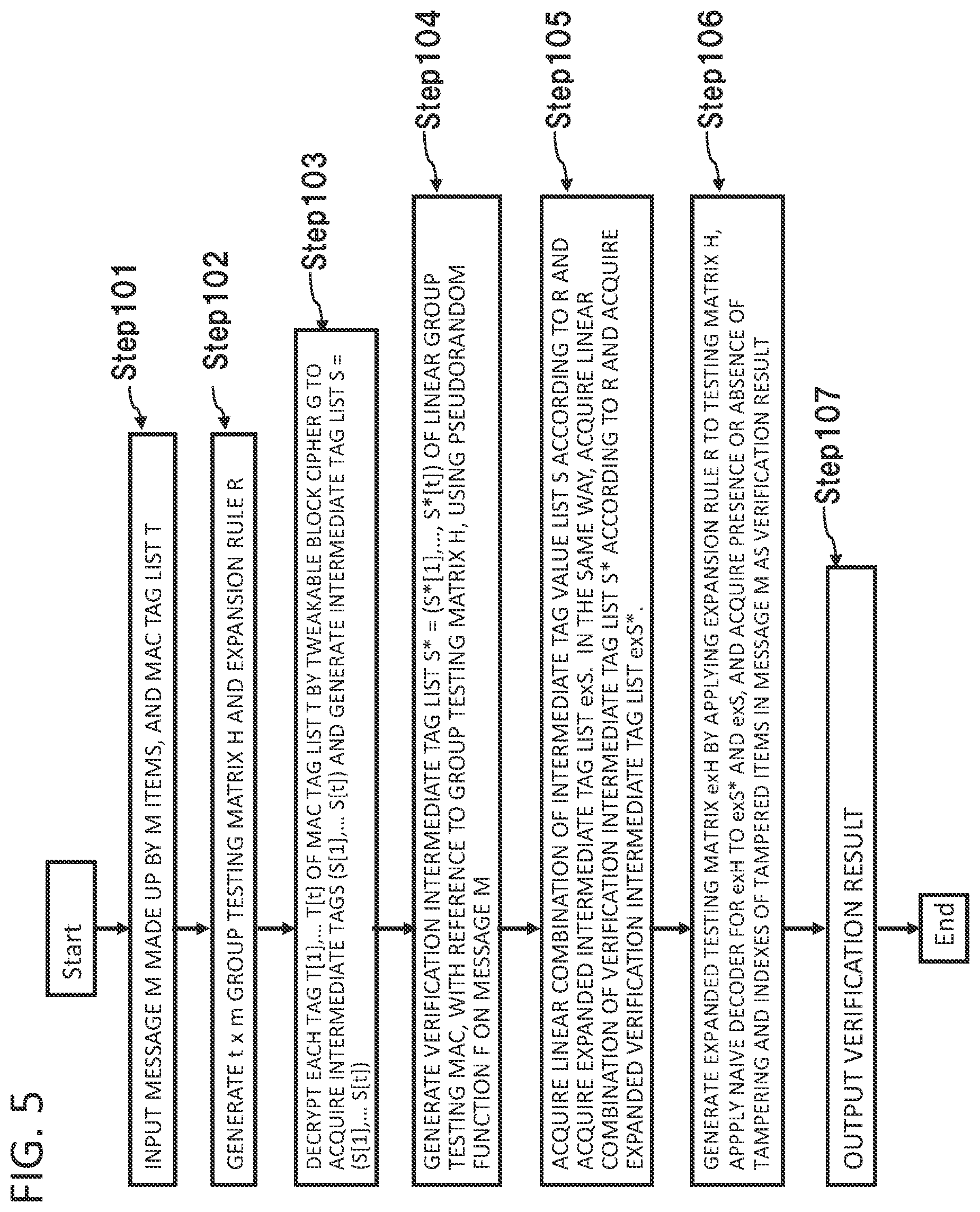 Patent US11824993 Figure 5 – MAC tag list generation apparatus, MAC tag list verification apparatus, method, and program