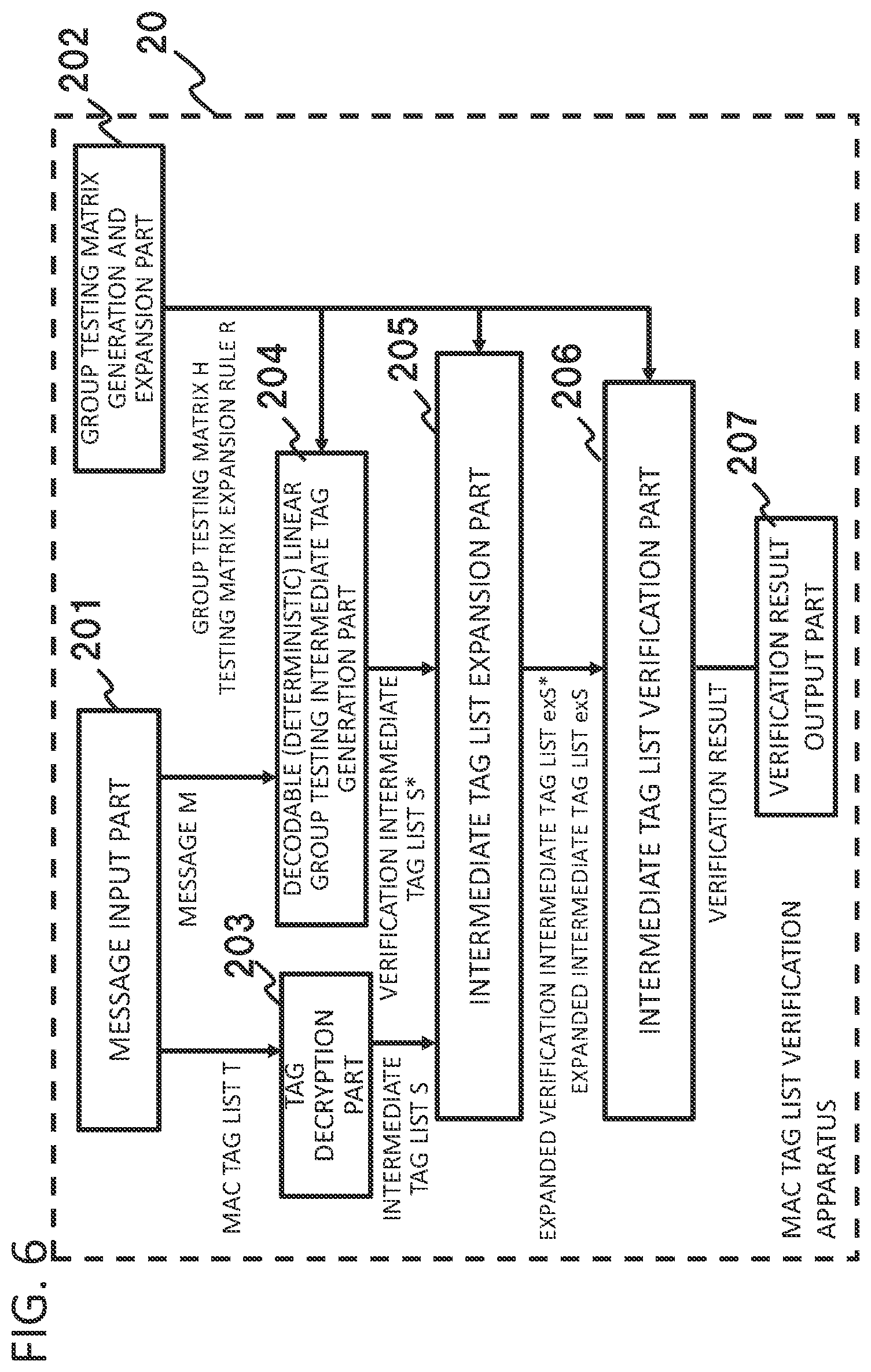 Patent US11824993 Figure 6 – MAC tag list generation apparatus, MAC tag list verification apparatus, method, and program