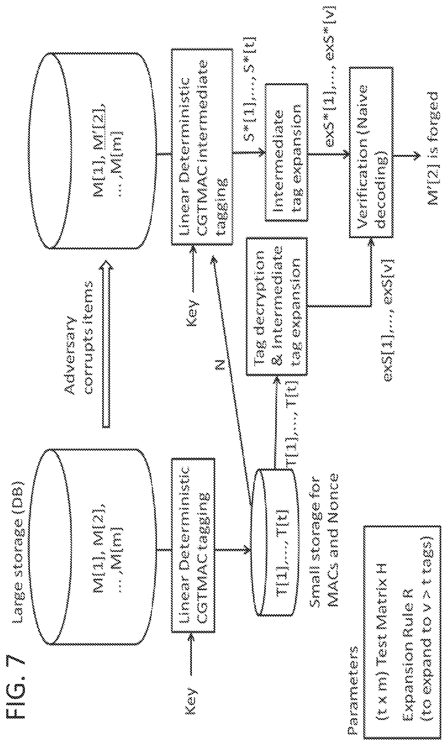 Patent US11824993 Figure 7 – MAC tag list generation apparatus, MAC tag list verification apparatus, method, and program