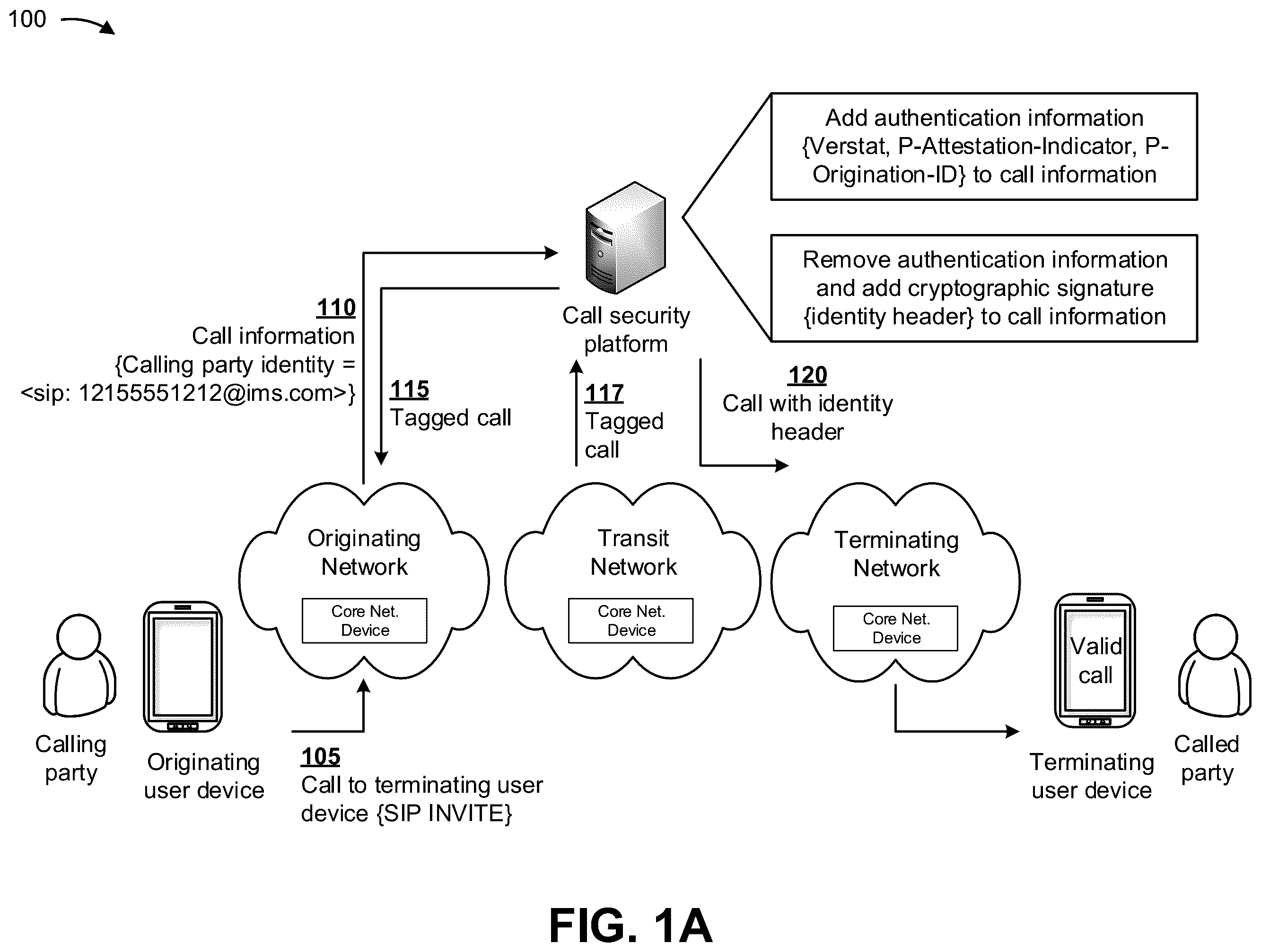 Patent US11824994 Figure 1 – Validating and securing caller identification to prevent identity spoofing