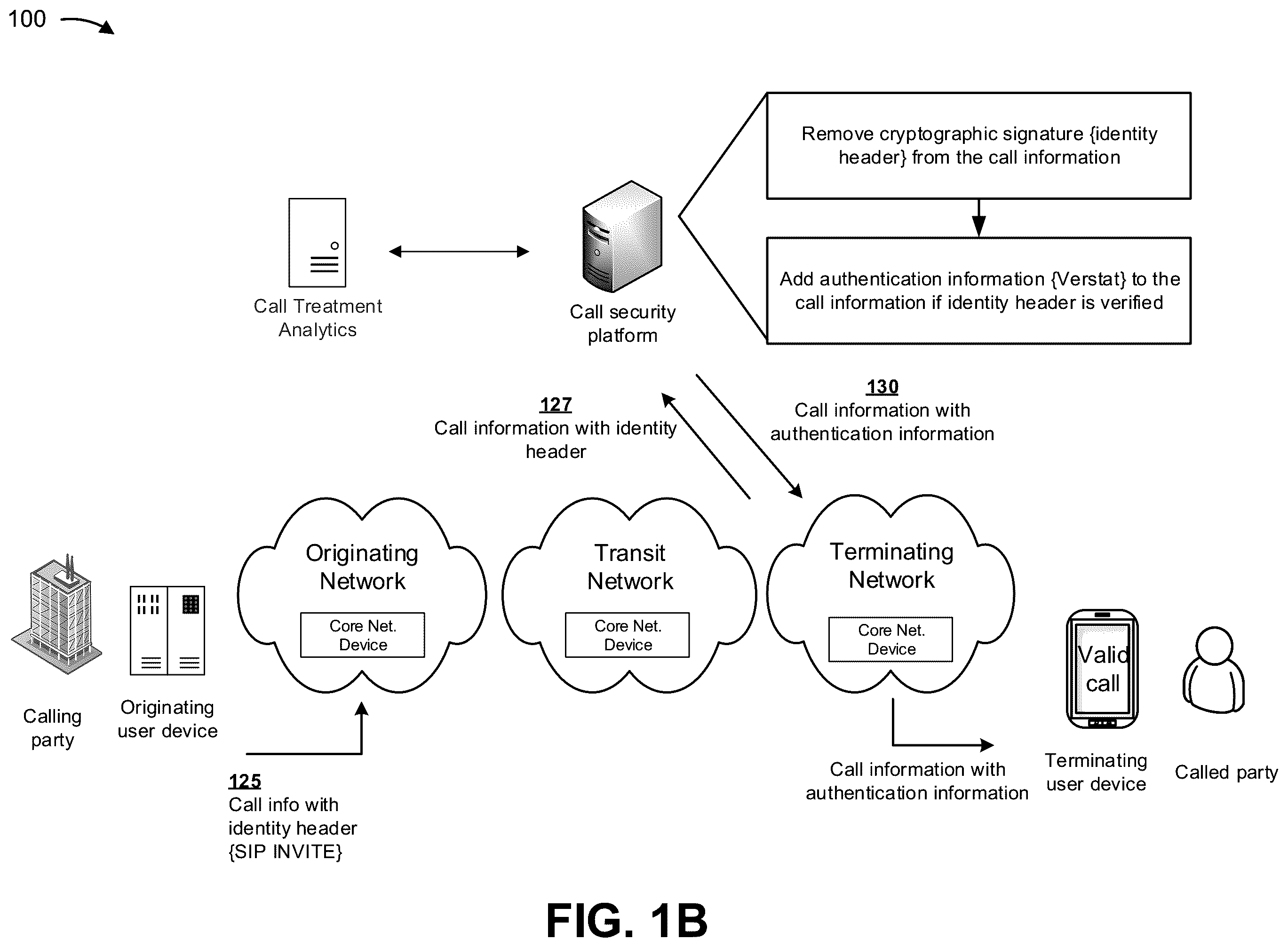 Patent US11824994 Figure 2 – Validating and securing caller identification to prevent identity spoofing