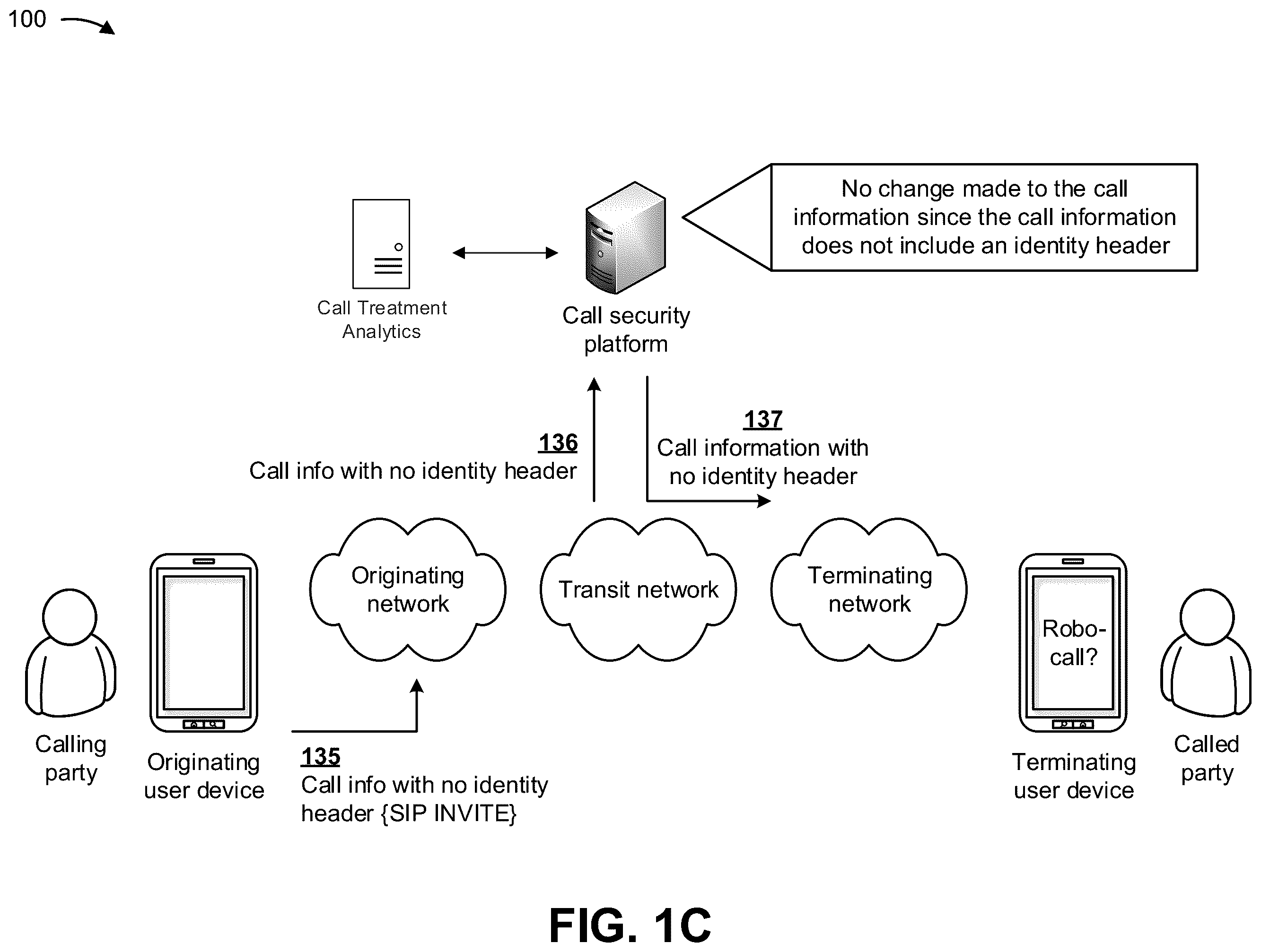 Patent US11824994 Figure 3 – Validating and securing caller identification to prevent identity spoofing