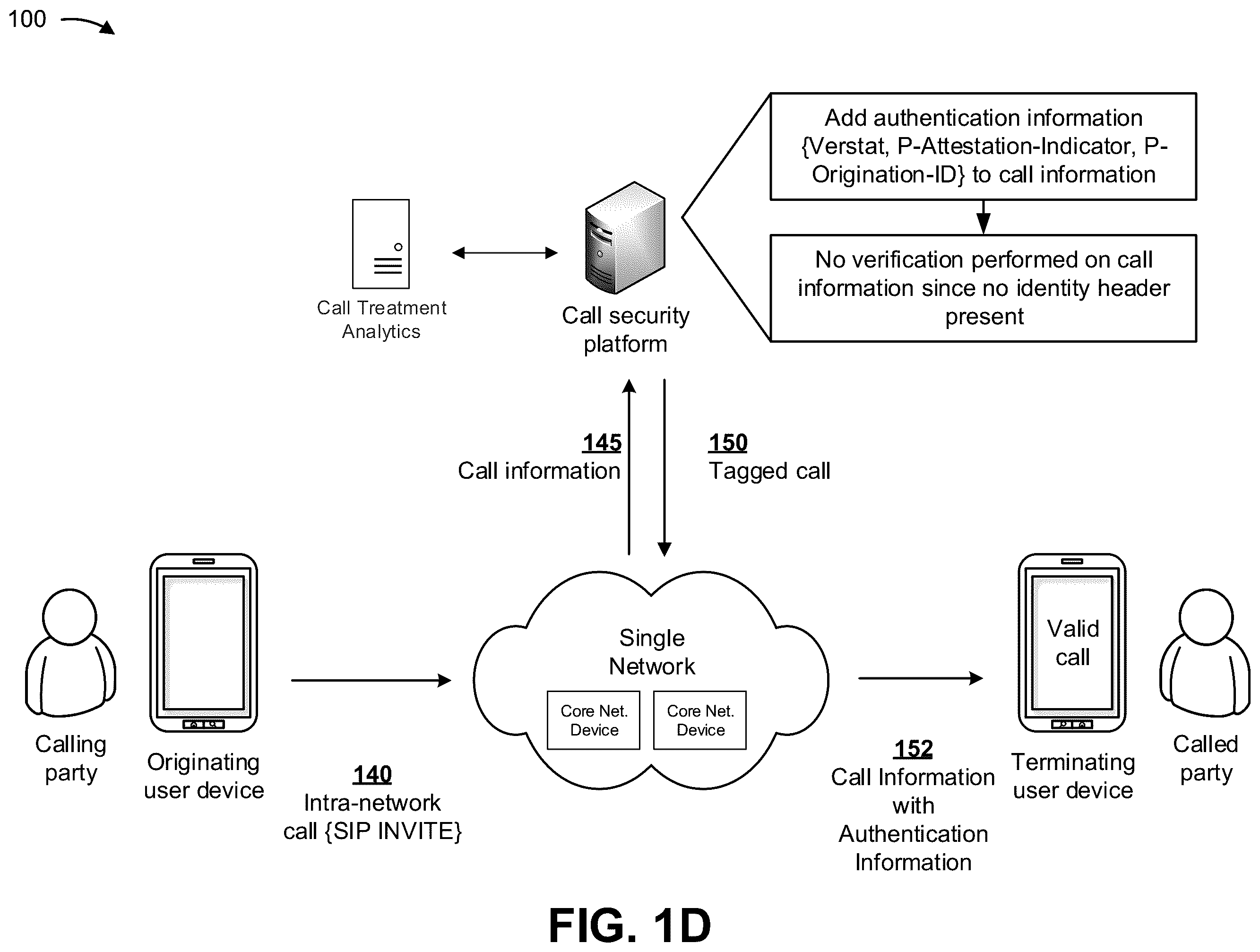 Patent US11824994 Figure 4 – Validating and securing caller identification to prevent identity spoofing