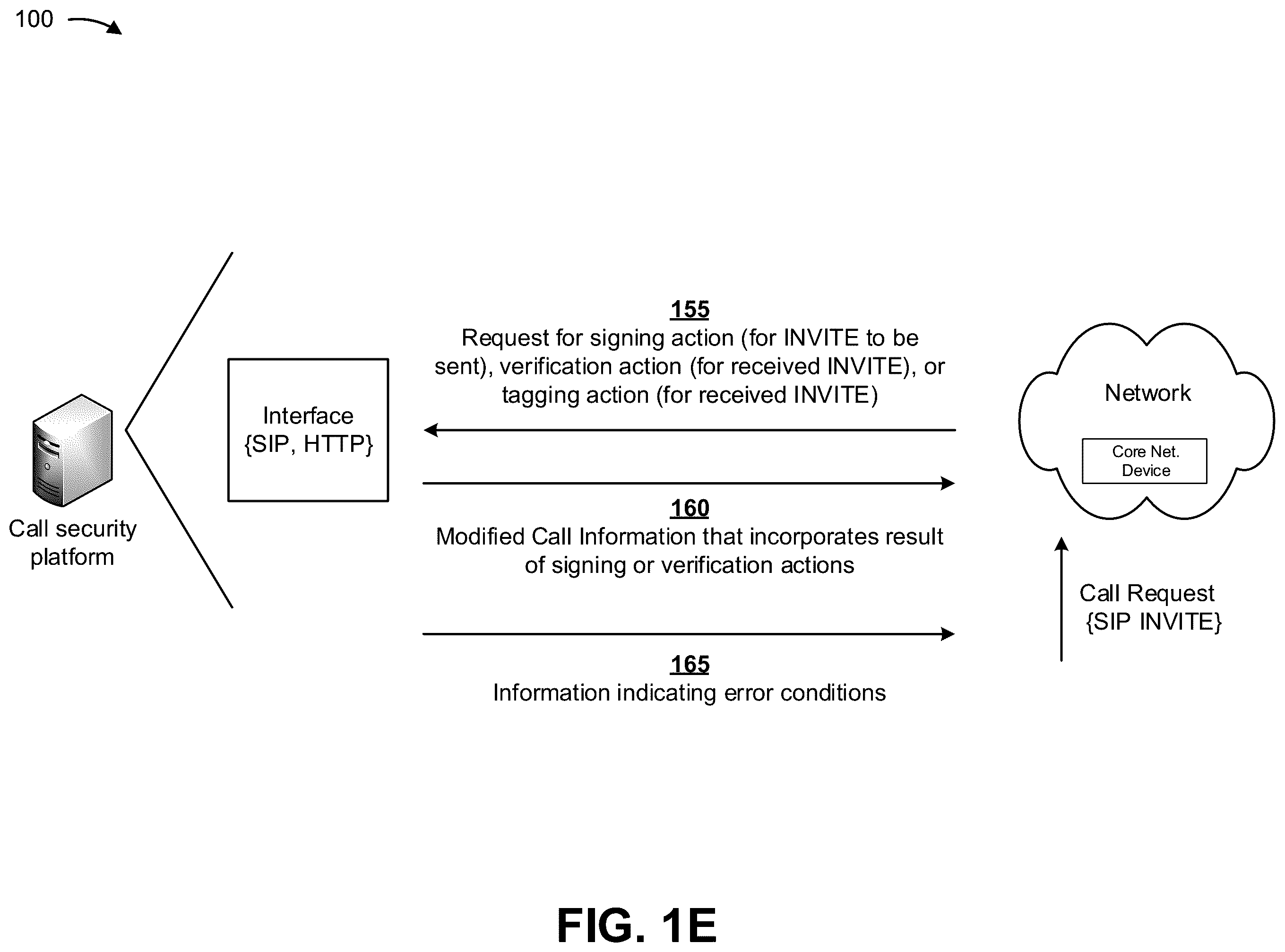 Patent US11824994 Figure 5 – Validating and securing caller identification to prevent identity spoofing