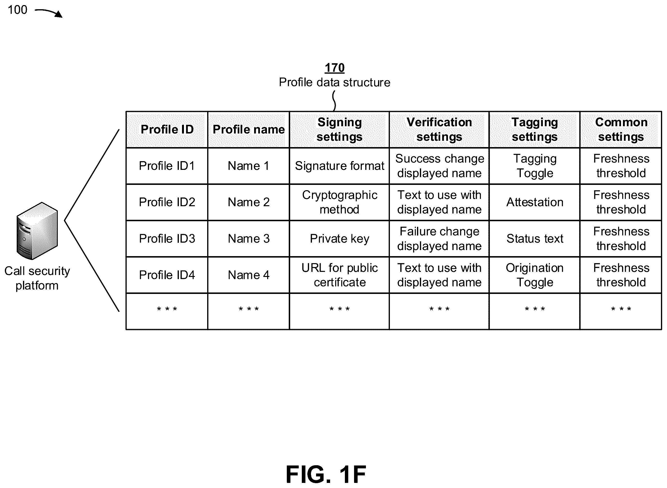 Patent US11824994 Figure 6 – Validating and securing caller identification to prevent identity spoofing