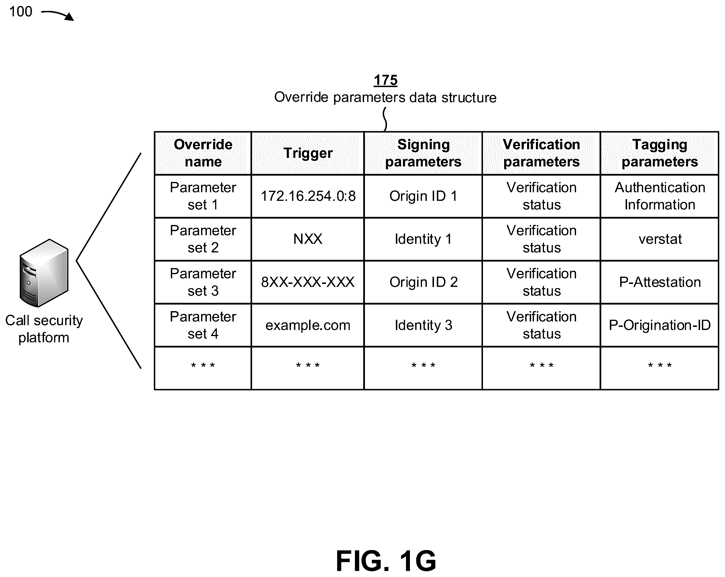 Patent US11824994 Figure 7 – Validating and securing caller identification to prevent identity spoofing