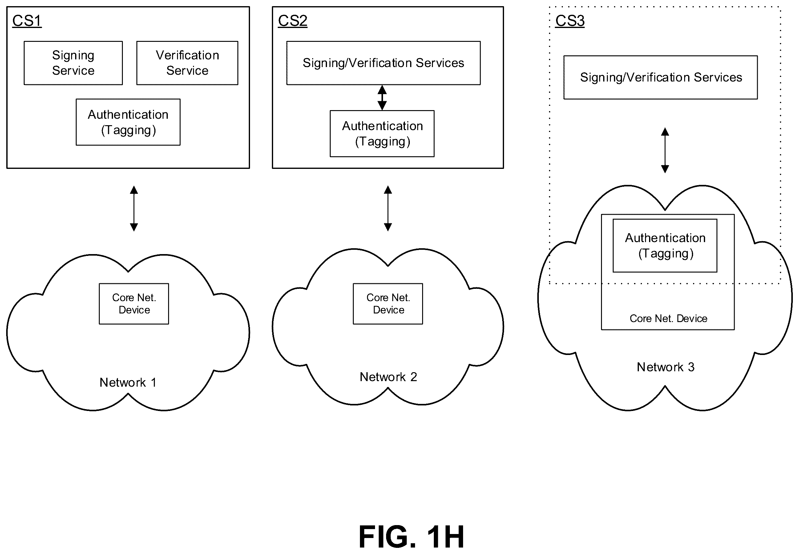 Patent US11824994 Figure 8 – Validating and securing caller identification to prevent identity spoofing