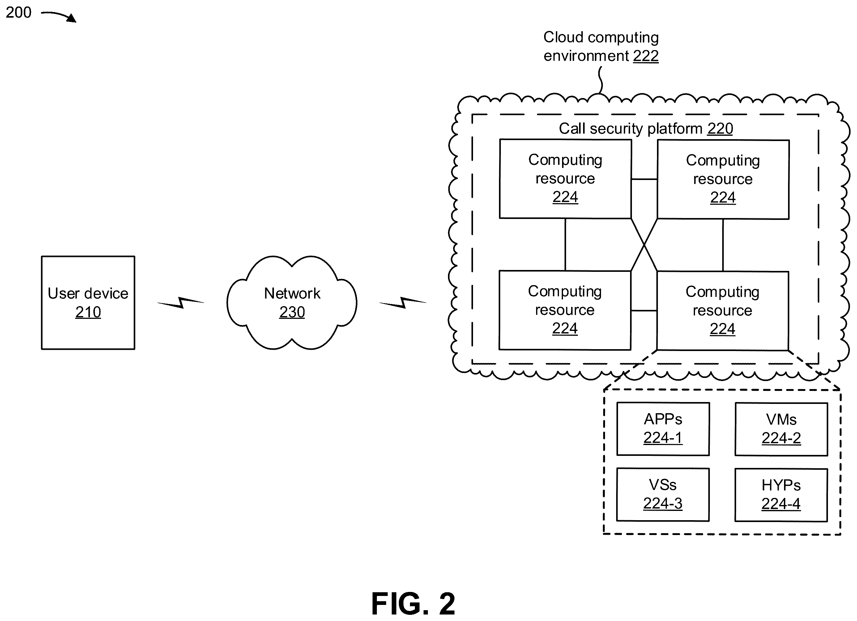 Patent US11824994 Figure 9 – Validating and securing caller identification to prevent identity spoofing