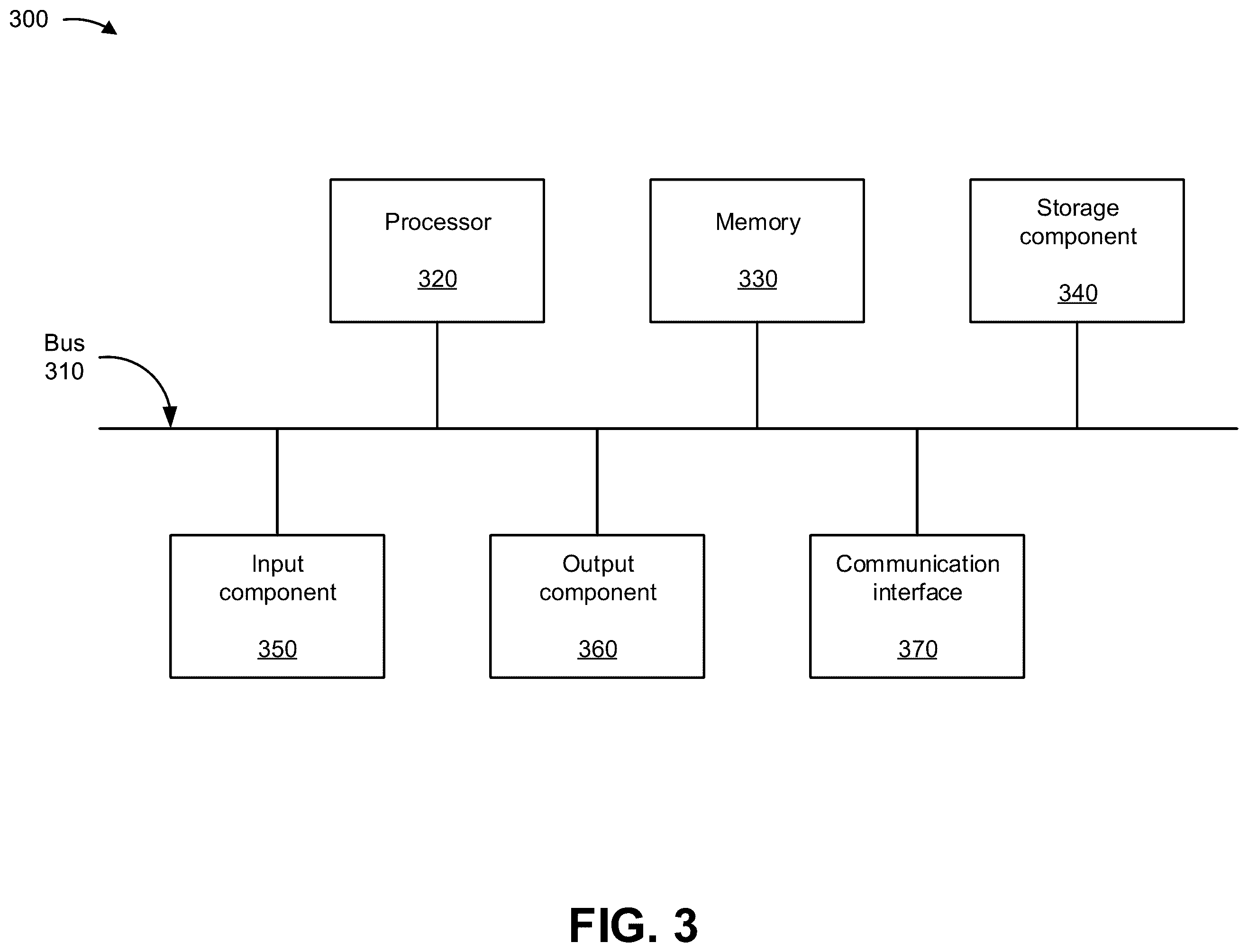 Patent US11824994 Figure 10 – Validating and securing caller identification to prevent identity spoofing