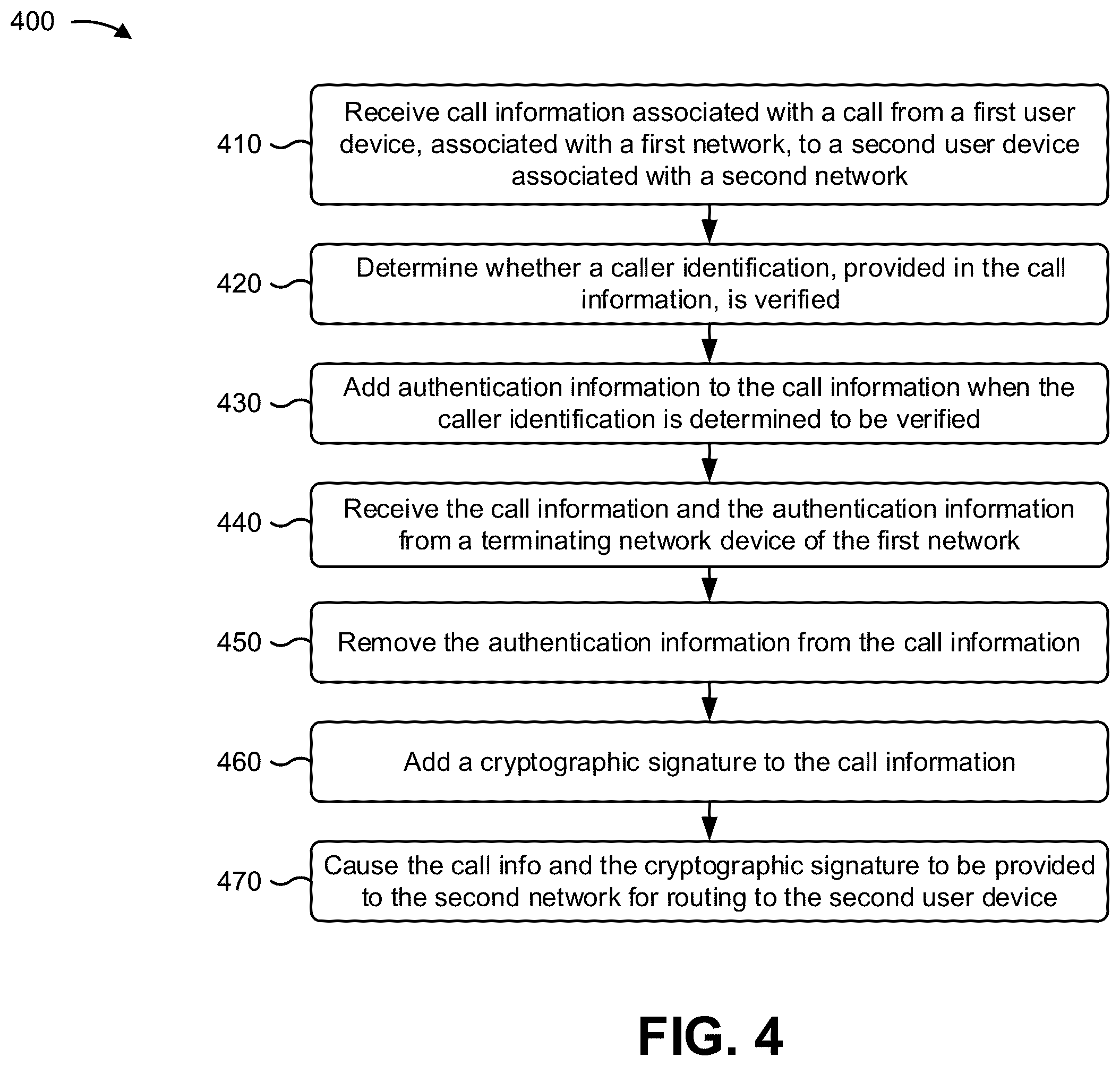 Patent US11824994 Figure 11 – Validating and securing caller identification to prevent identity spoofing