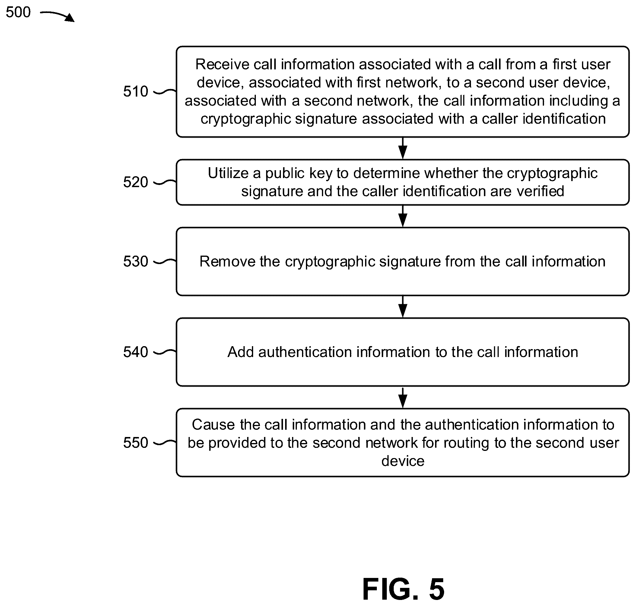 Patent US11824994 Figure 12 – Validating and securing caller identification to prevent identity spoofing