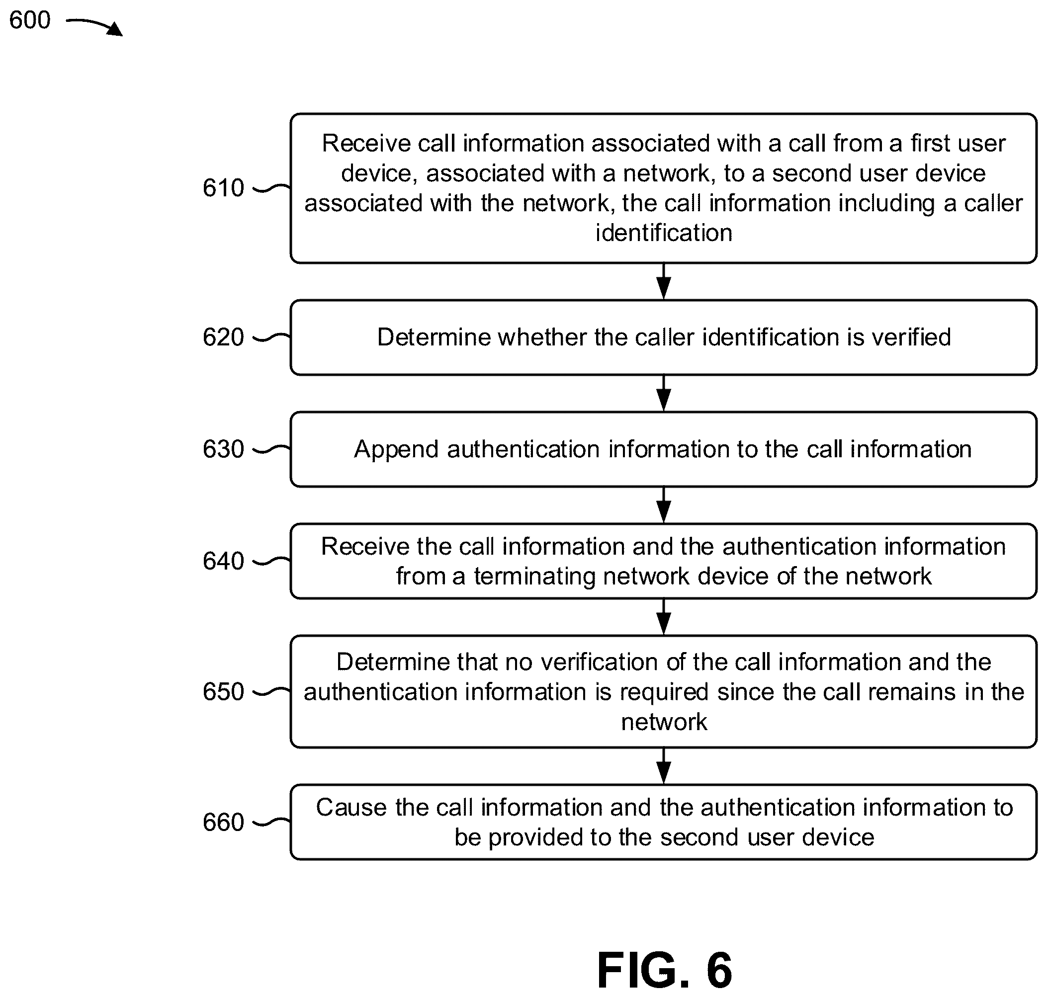Patent US11824994 Figure 13 – Validating and securing caller identification to prevent identity spoofing