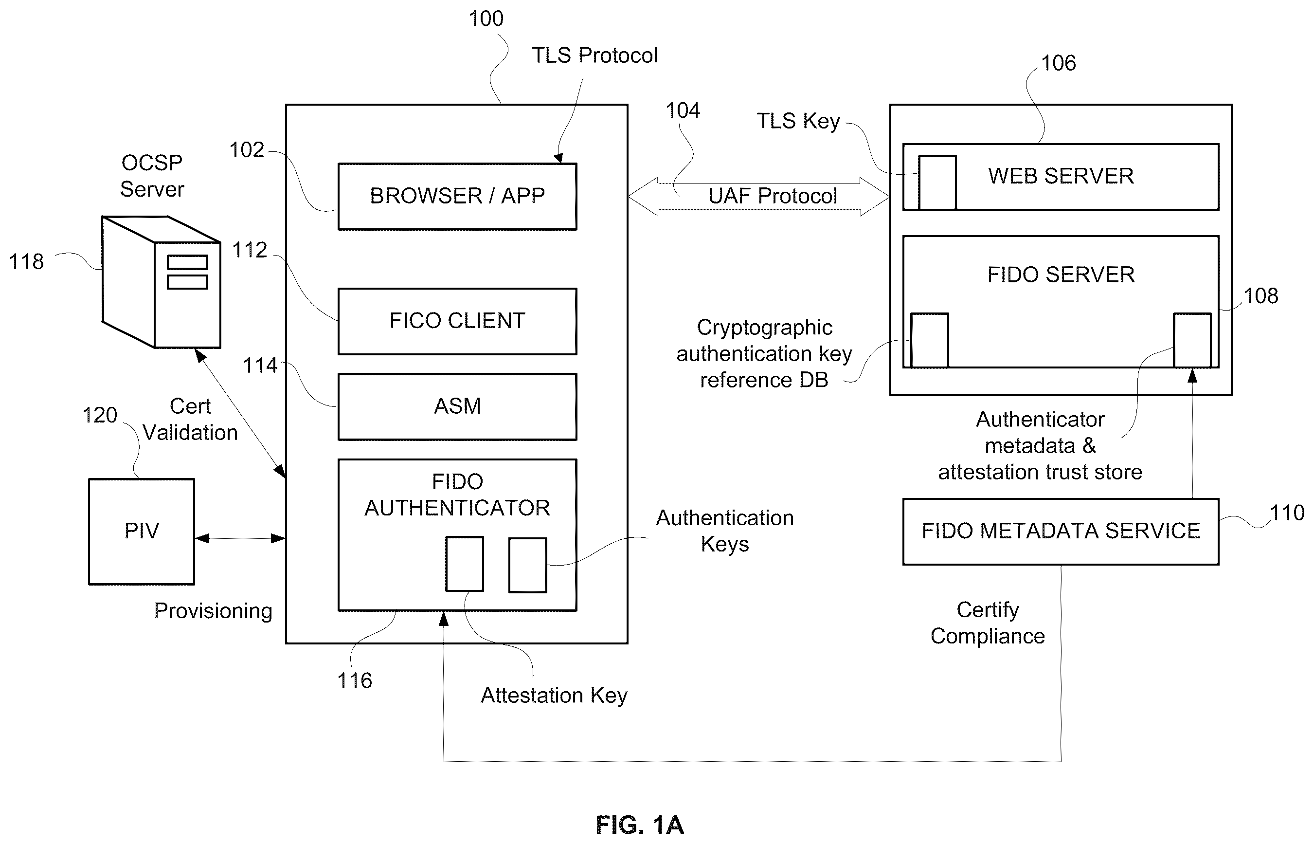 Patent US11824995 — Bridging digital identity validation and verification with the FIDO authentication framework — Figure 1