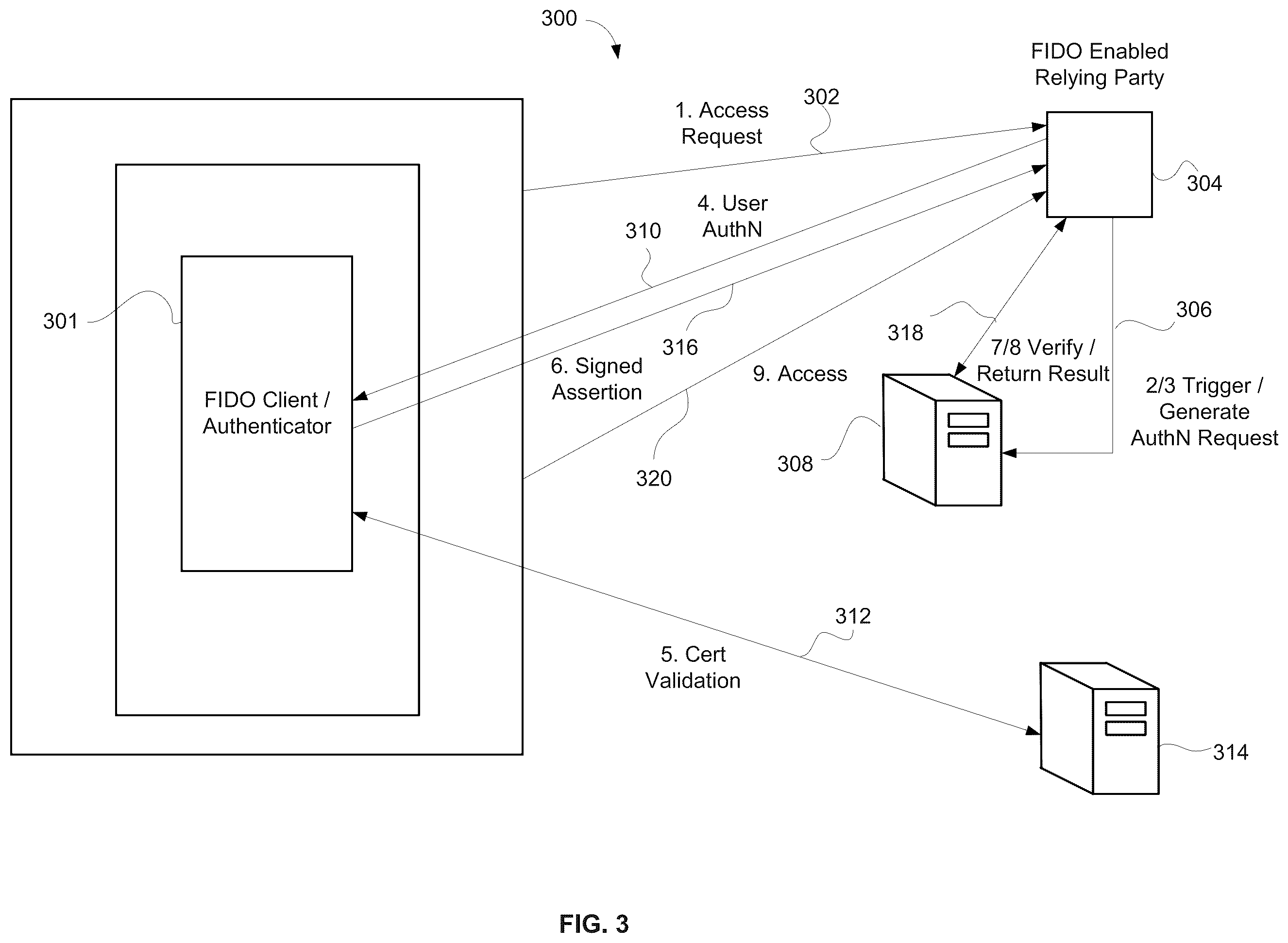 Patent US11824995 Figure 4 – Bridging digital identity validation and verification with the FIDO authentication framework