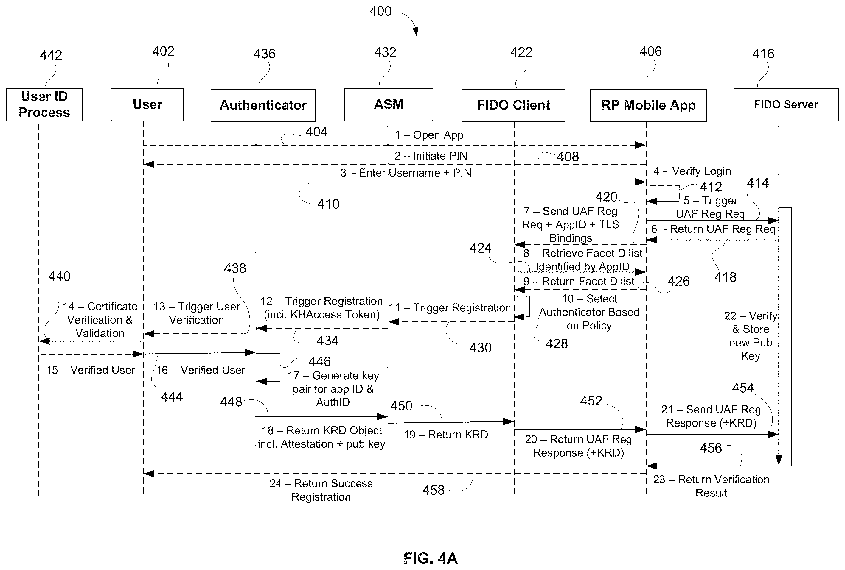 Patent US11824995 Figure 5 – Bridging digital identity validation and verification with the FIDO authentication framework