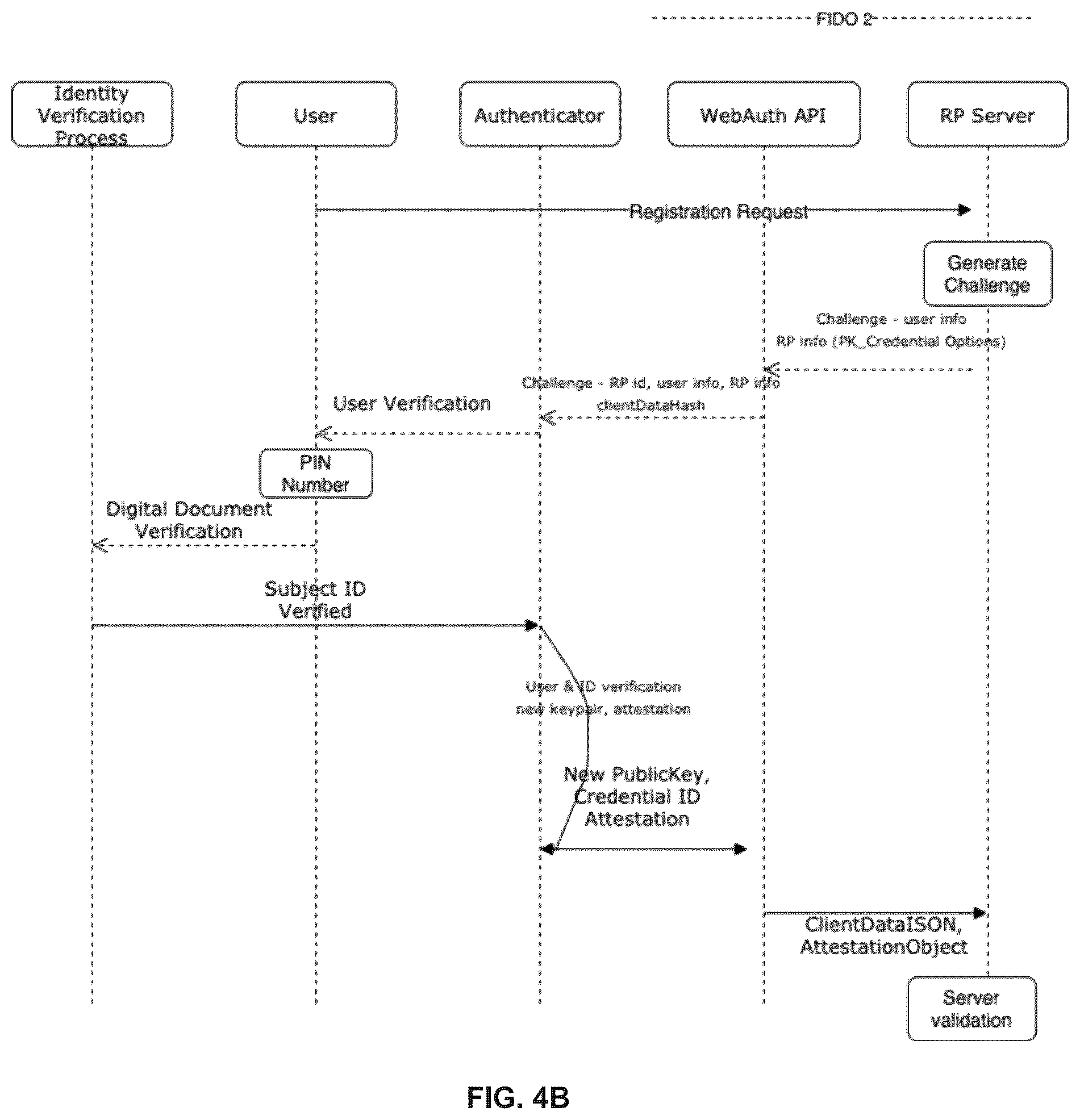Patent US11824995 Figure 6 – Bridging digital identity validation and verification with the FIDO authentication framework