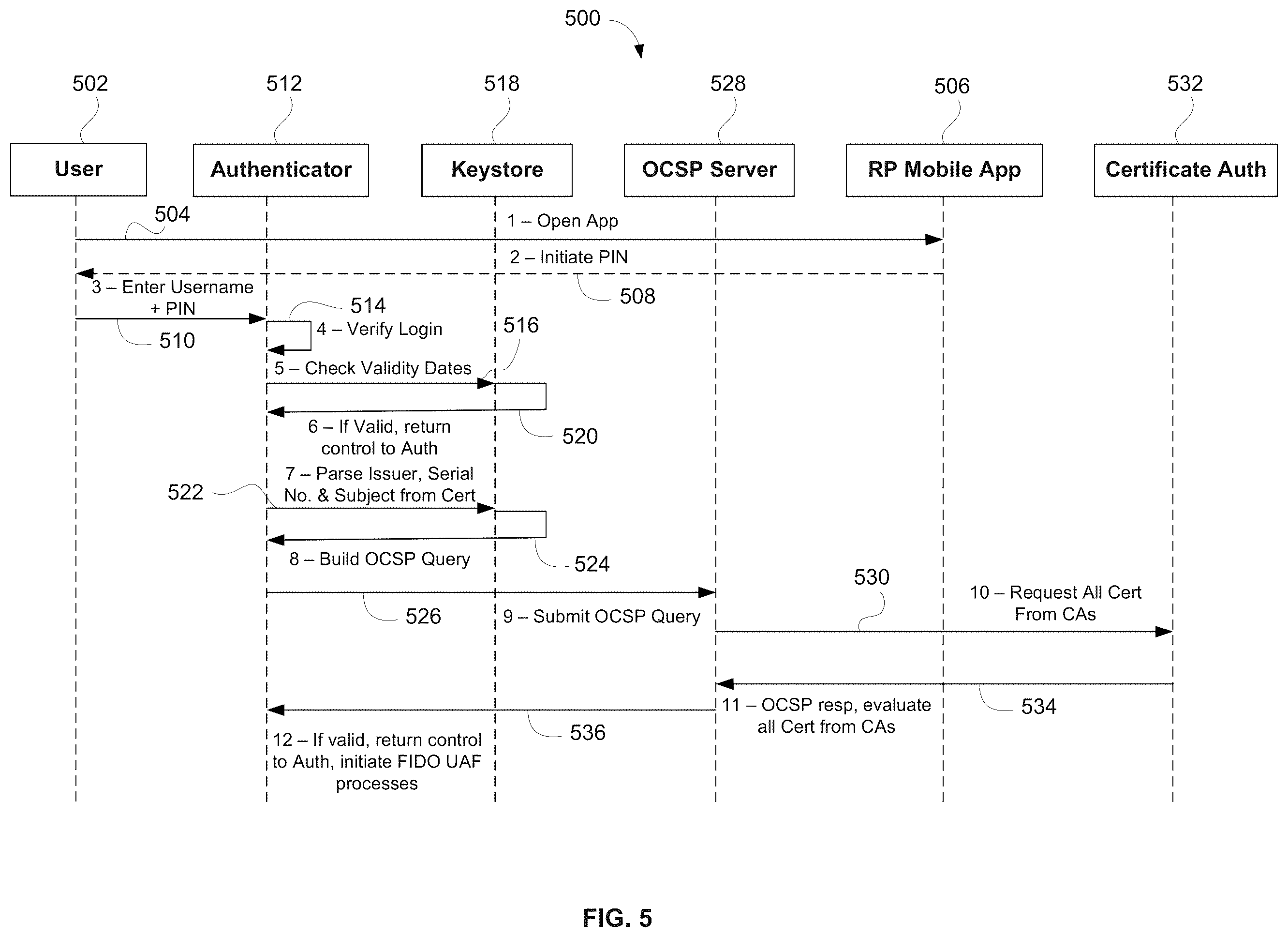 Patent US11824995 Figure 7 – Bridging digital identity validation and verification with the FIDO authentication framework