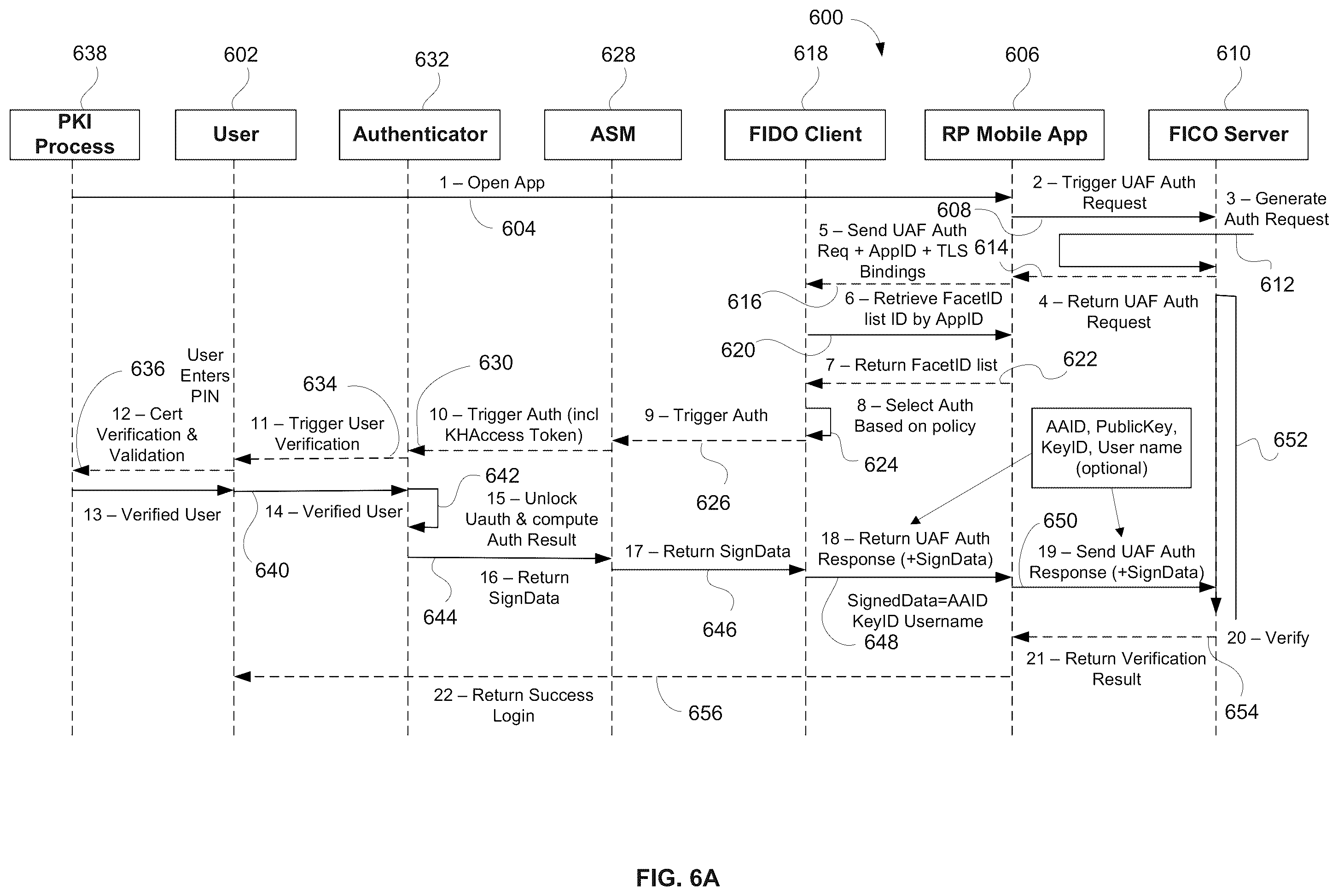 Patent US11824995 Figure 8 – Bridging digital identity validation and verification with the FIDO authentication framework