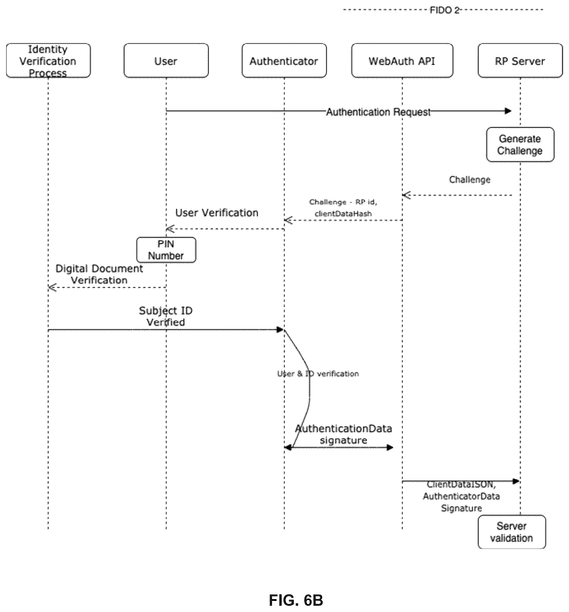Patent US11824995 Figure 9 – Bridging digital identity validation and verification with the FIDO authentication framework