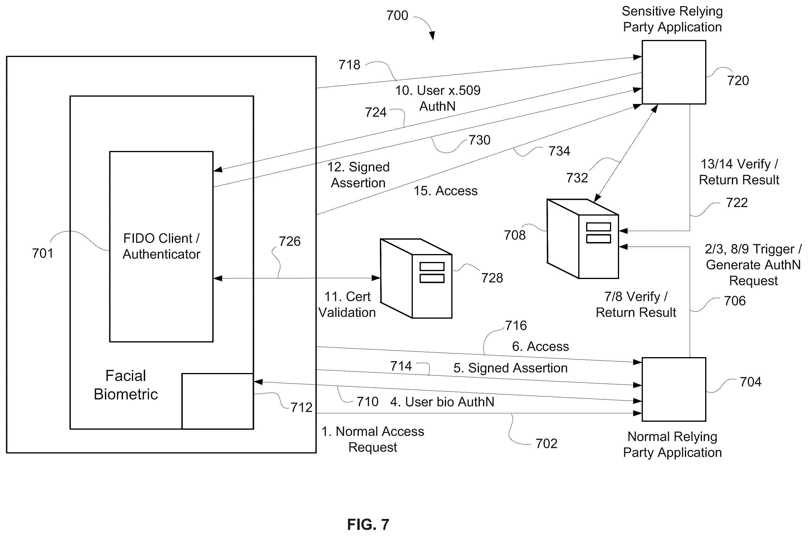 Patent US11824995 Figure 10 – Bridging digital identity validation and verification with the FIDO authentication framework