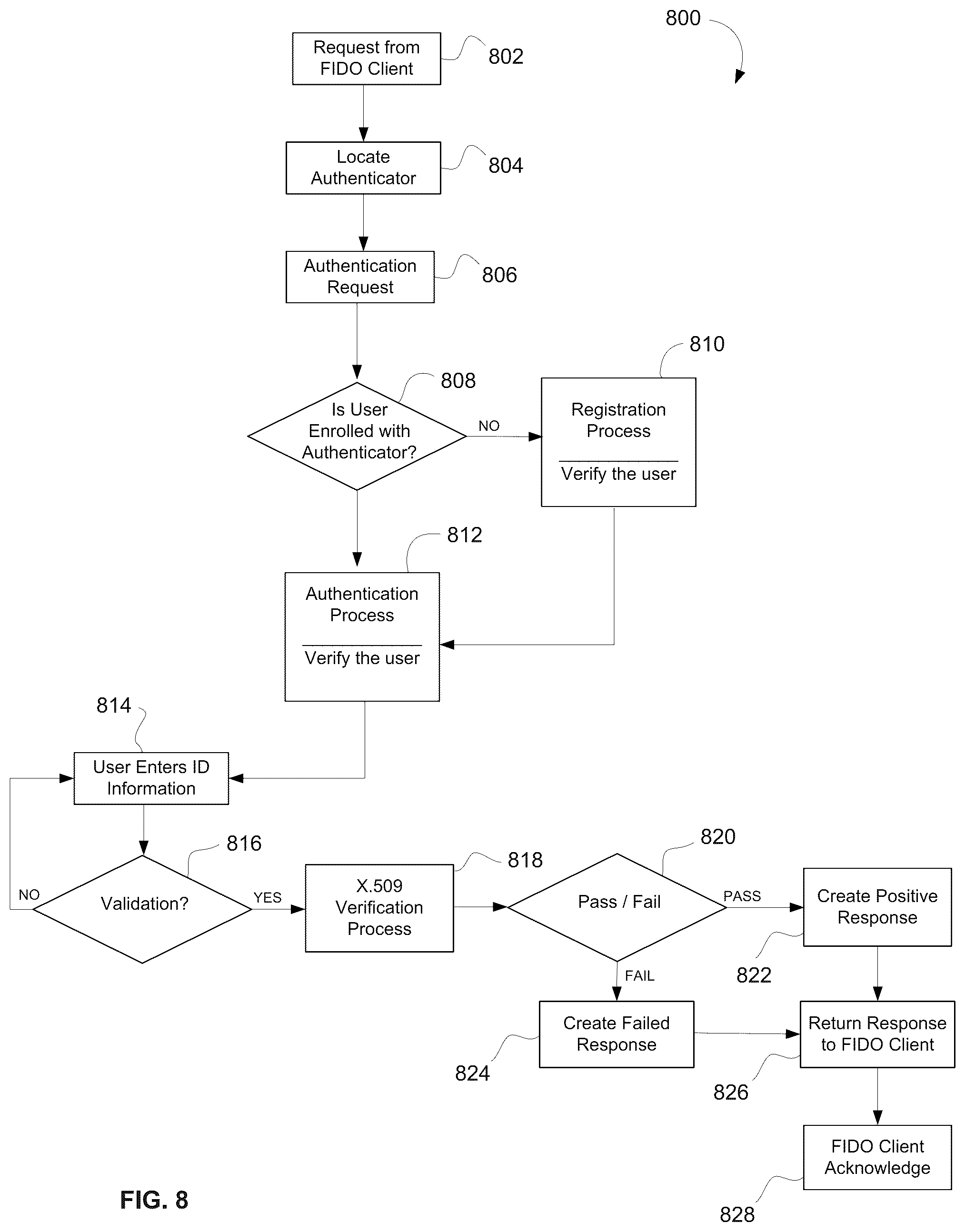 Patent US11824995 Figure 11 – Bridging digital identity validation and verification with the FIDO authentication framework