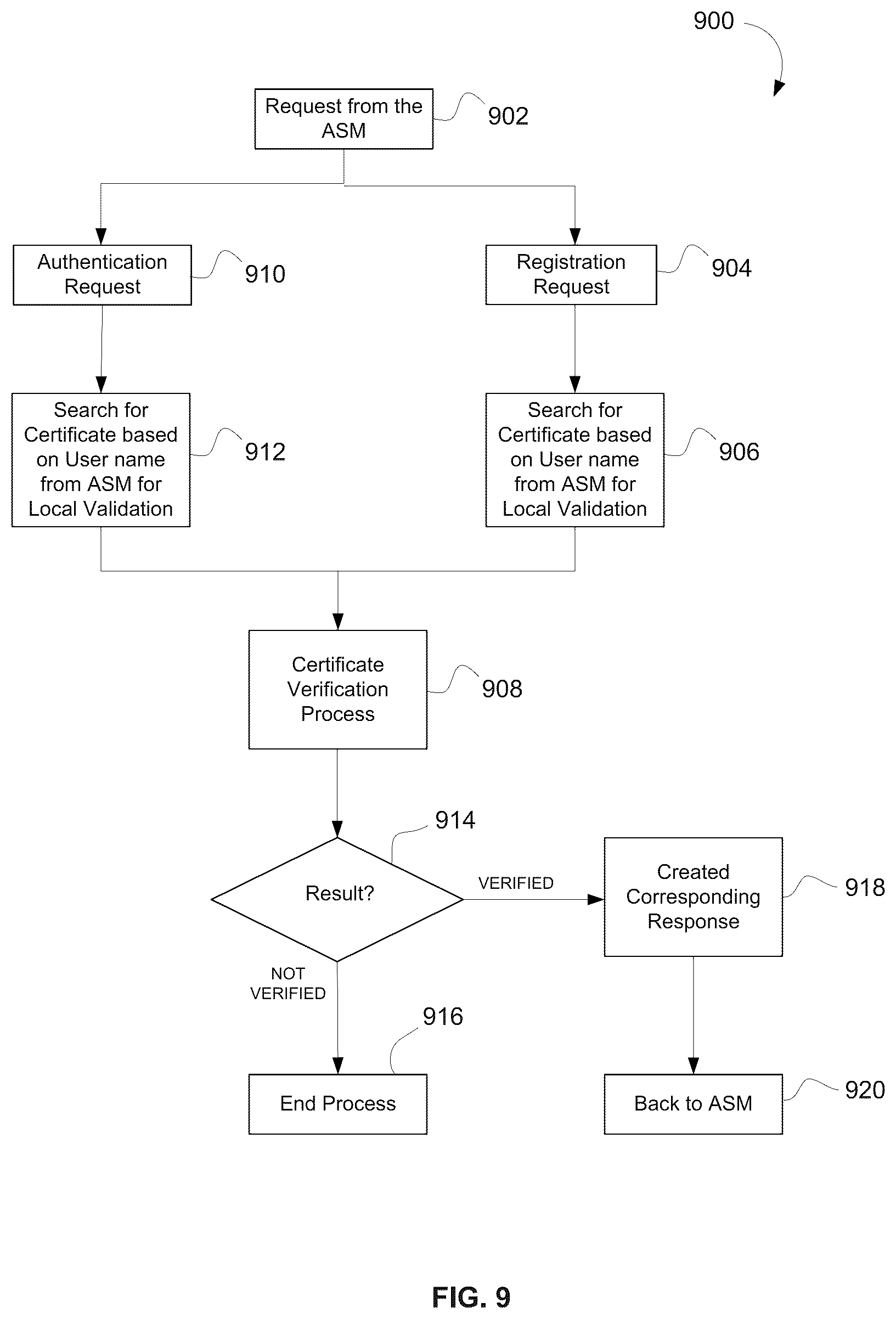 Patent US11824995 Figure 12 – Bridging digital identity validation and verification with the FIDO authentication framework
