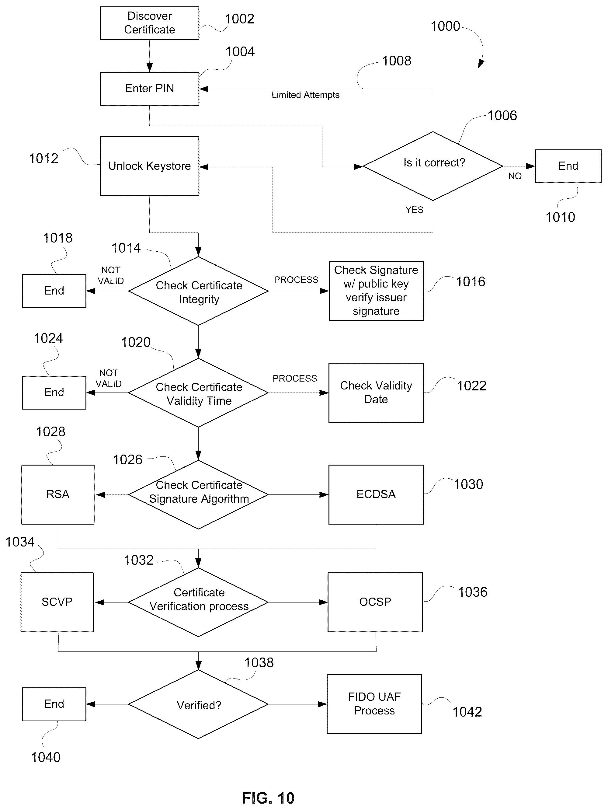 Patent US11824995 Figure 13 – Bridging digital identity validation and verification with the FIDO authentication framework