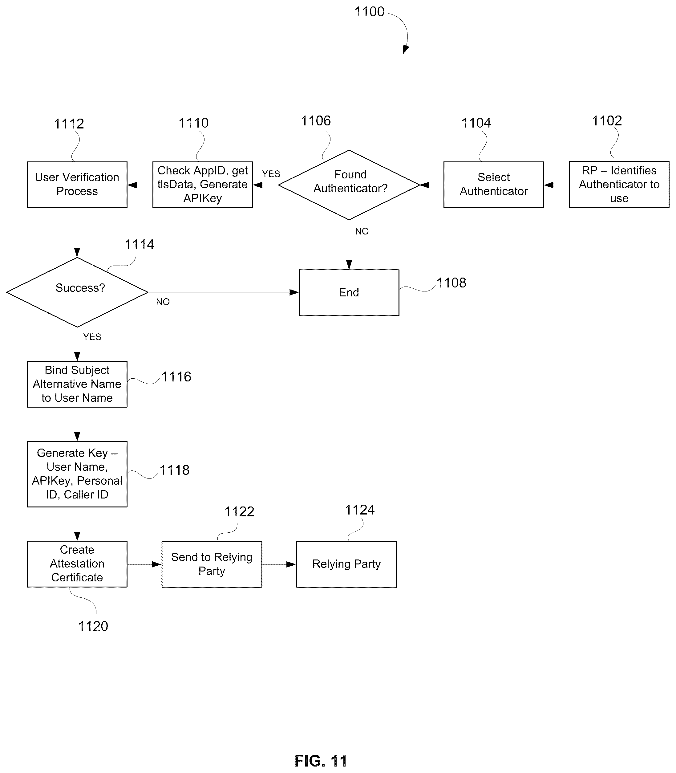 Patent US11824995 Figure 14 – Bridging digital identity validation and verification with the FIDO authentication framework