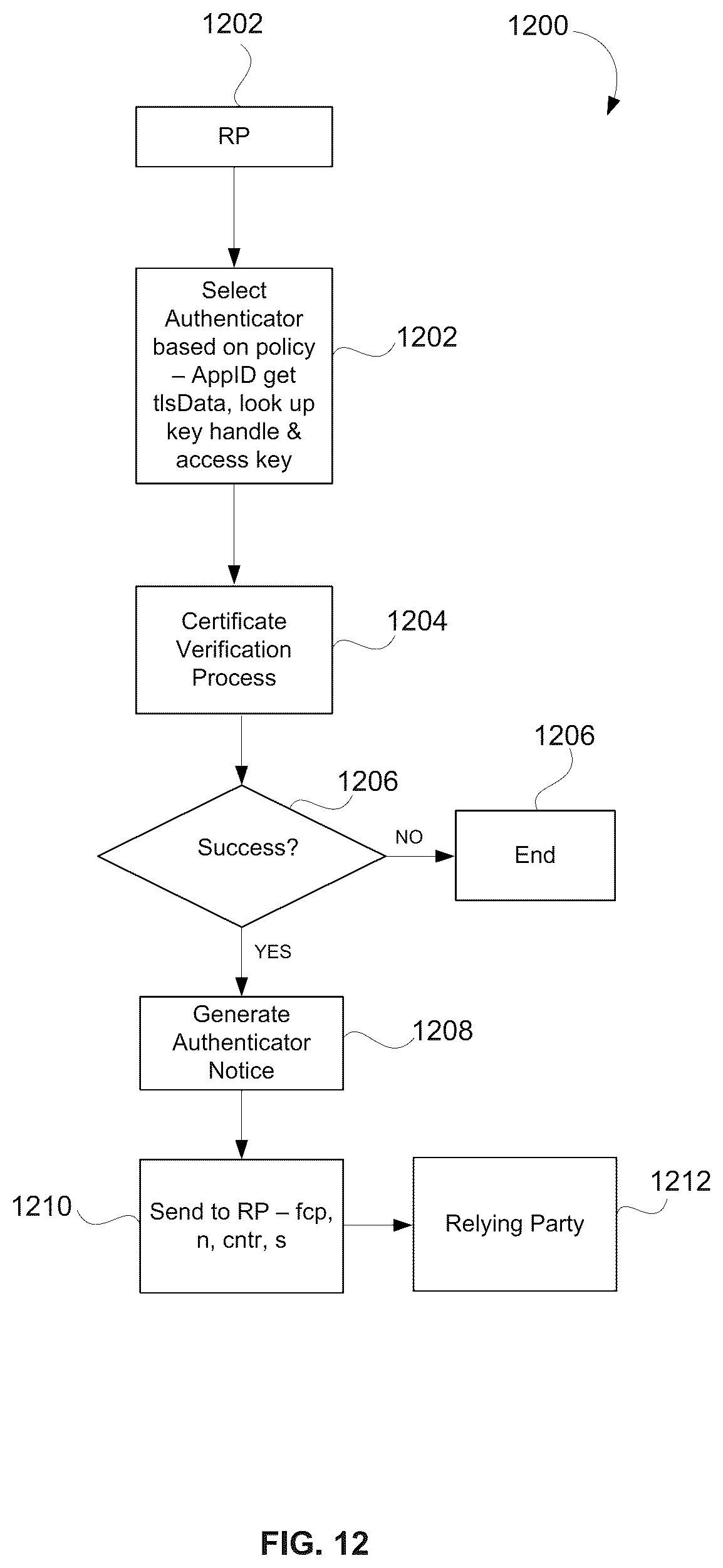 Patent US11824995 Figure 15 – Bridging digital identity validation and verification with the FIDO authentication framework