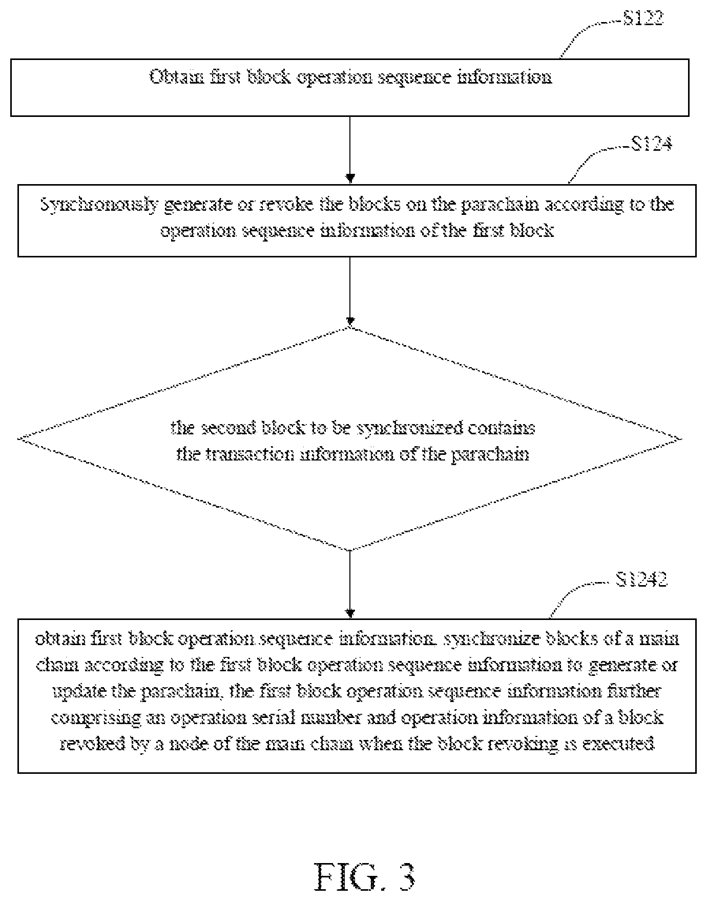 Patent US11824996 Figure 3 – Parachain data synchronization method, device and storage medium
