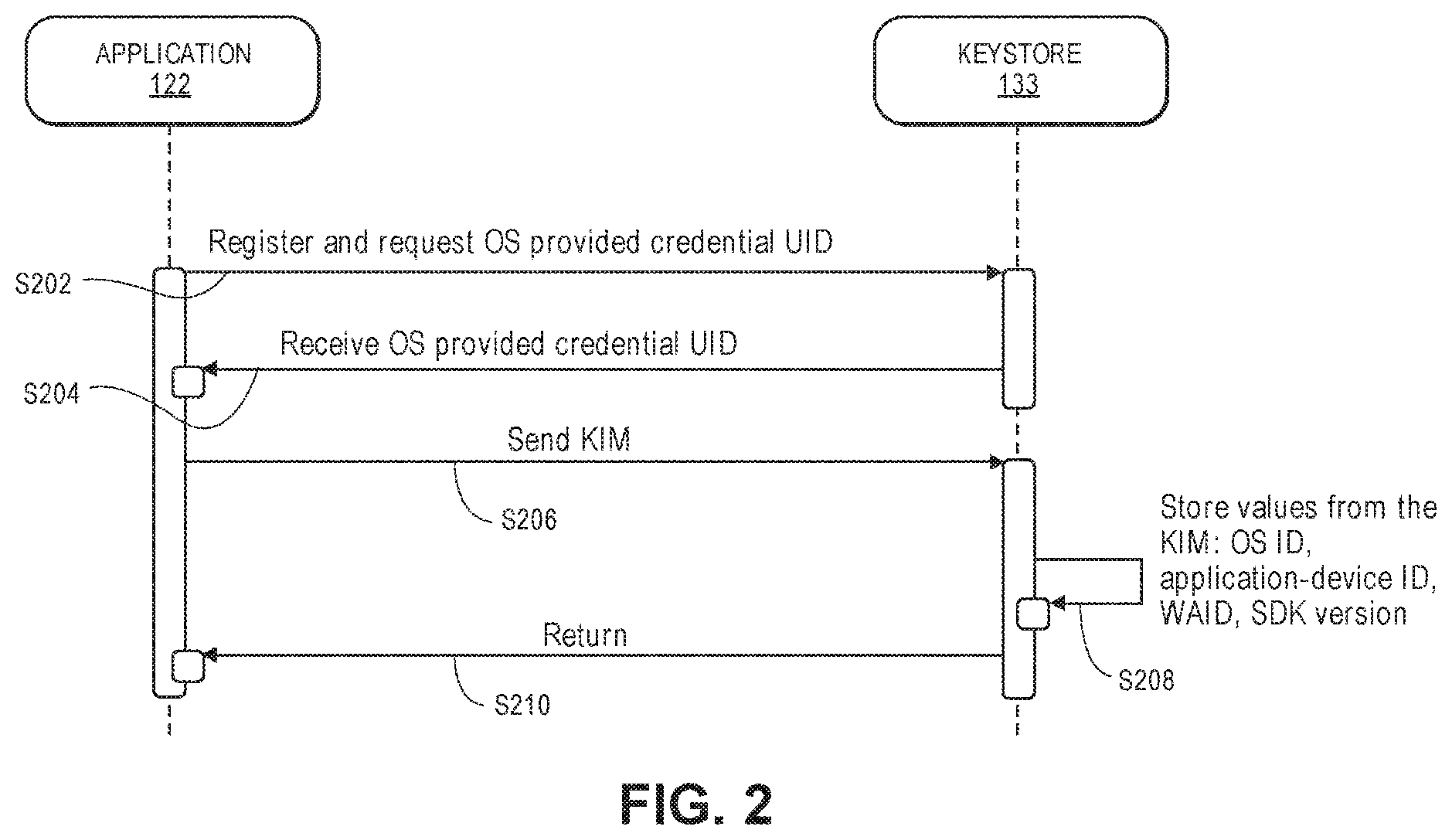 Patent US11824998 Figure 2 – System and method for software module binding