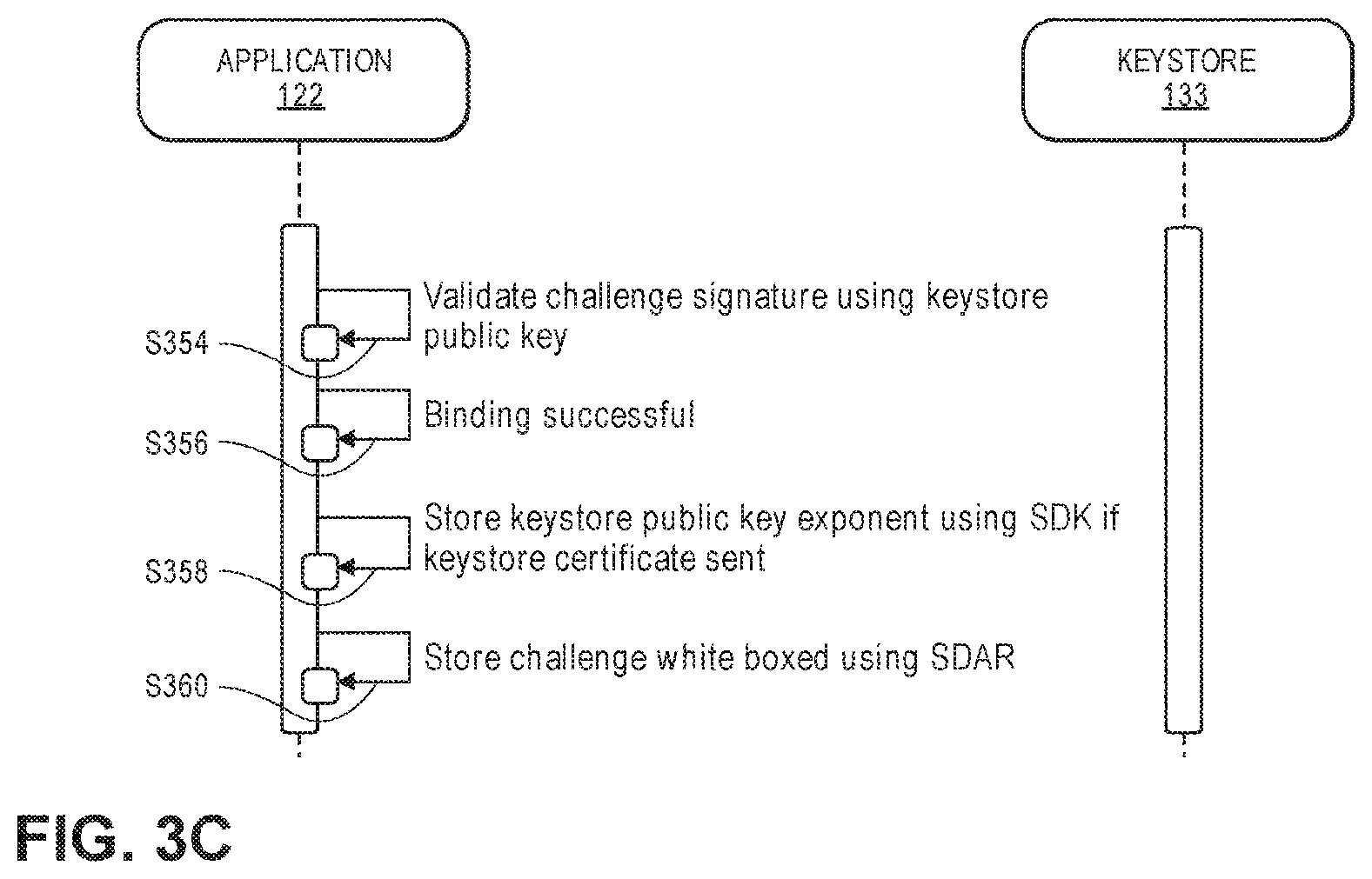Patent US11824998 Figure 5 – System and method for software module binding