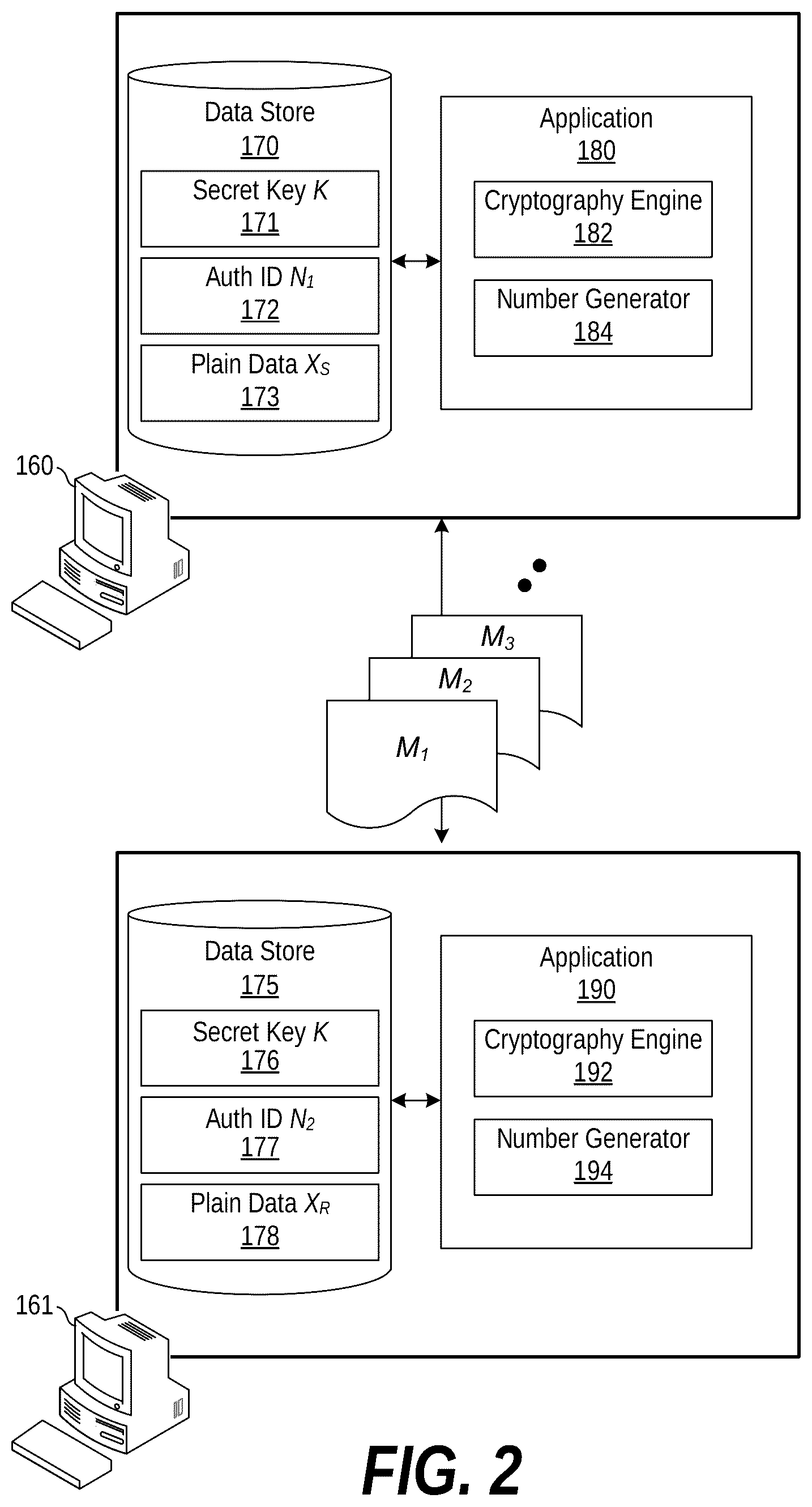 Patent US11824999 Figure 2 – Chosen-plaintext secure cryptosystem and authentication