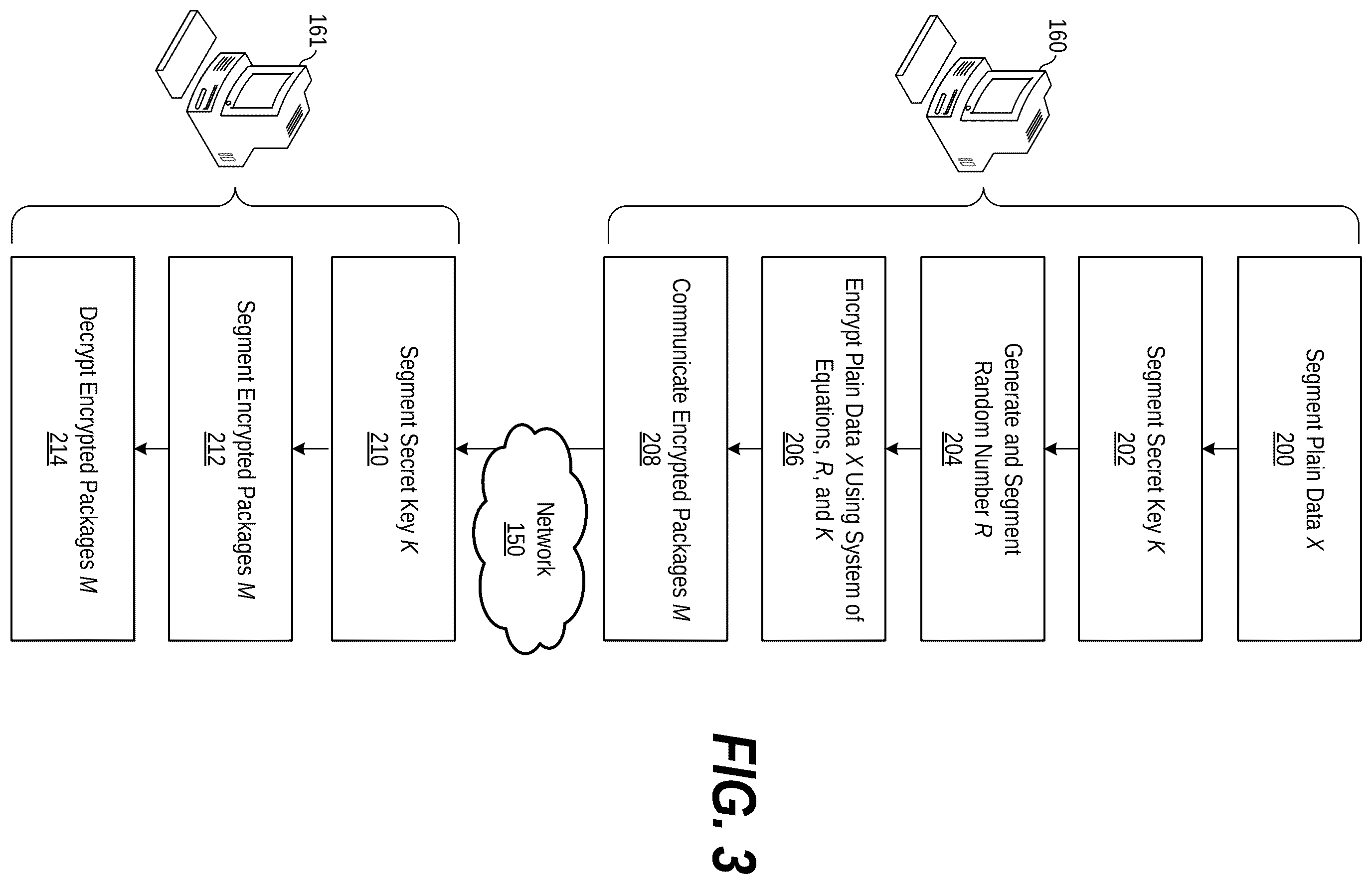 Patent US11824999 Figure 3 – Chosen-plaintext secure cryptosystem and authentication