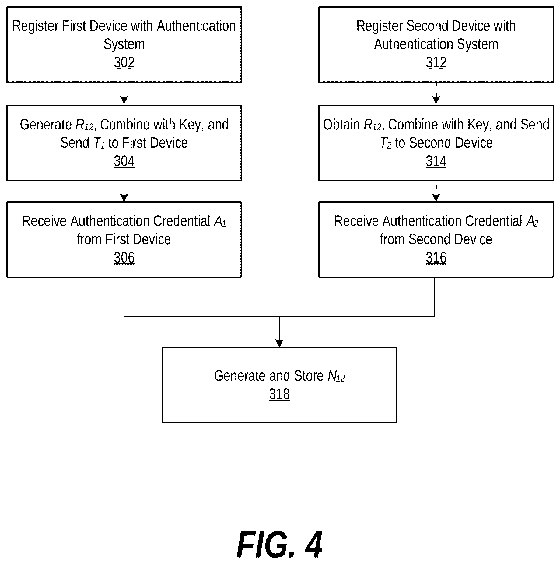Patent US11824999 Figure 4 – Chosen-plaintext secure cryptosystem and authentication