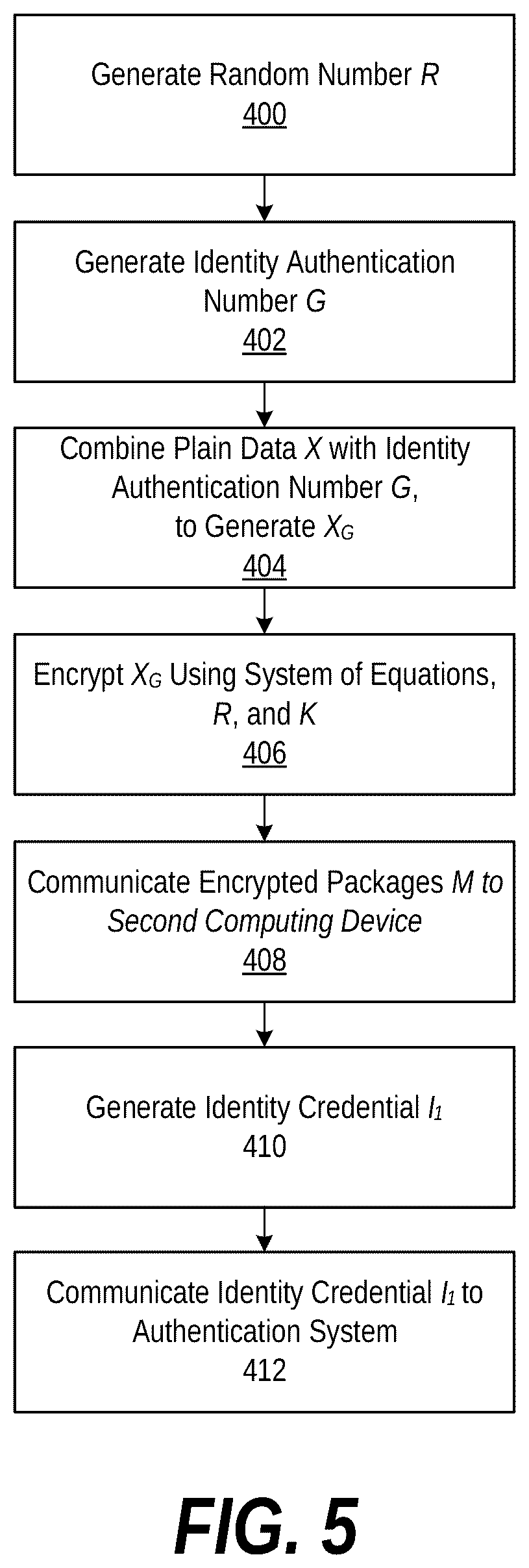 Patent US11824999 Figure 5 – Chosen-plaintext secure cryptosystem and authentication