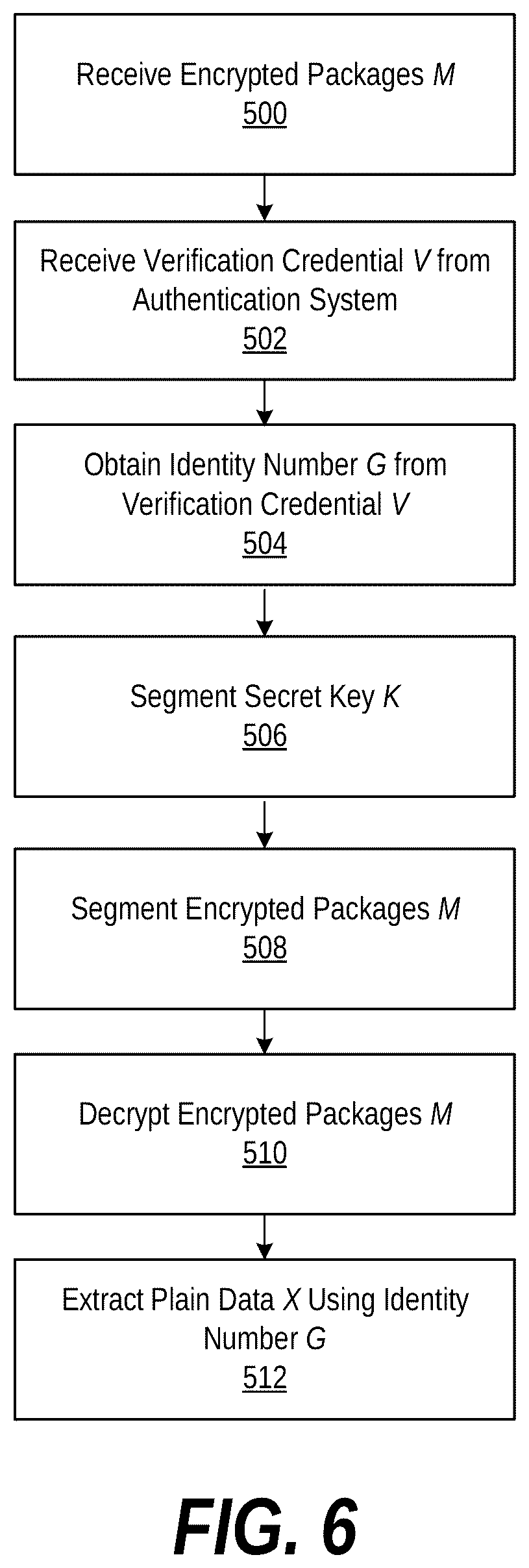 Patent US11824999 Figure 6 – Chosen-plaintext secure cryptosystem and authentication