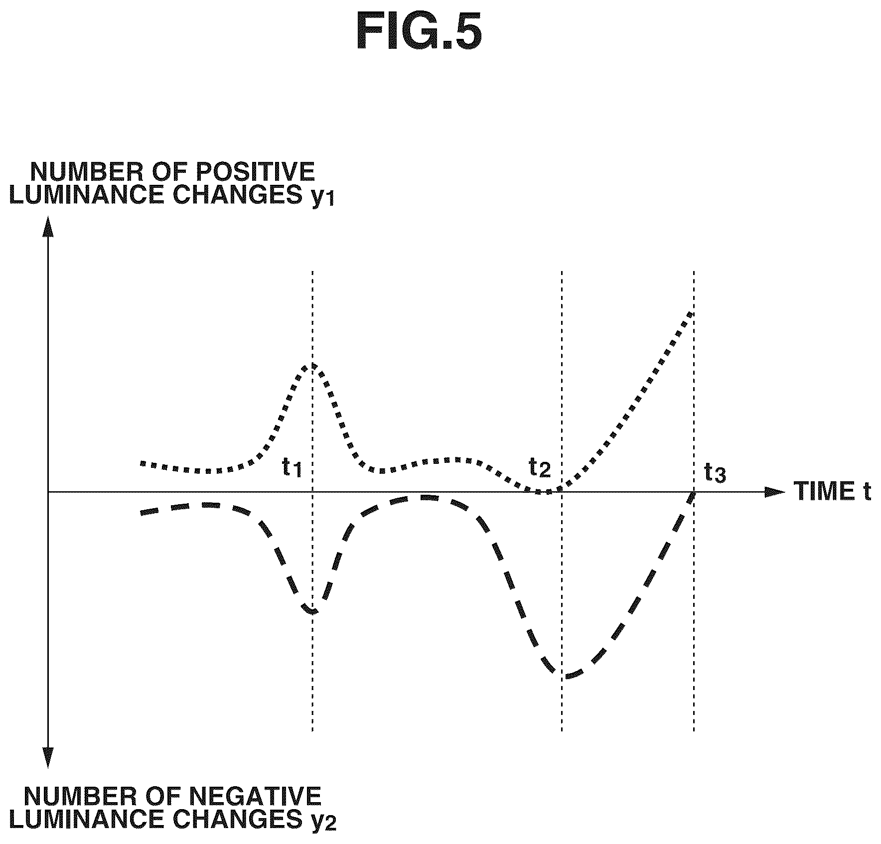 Patent US11832002 Figure 5 – Information processing apparatus, information processing method, and storage medium for displaying a measurement result in accordance with a direction of luminance changes