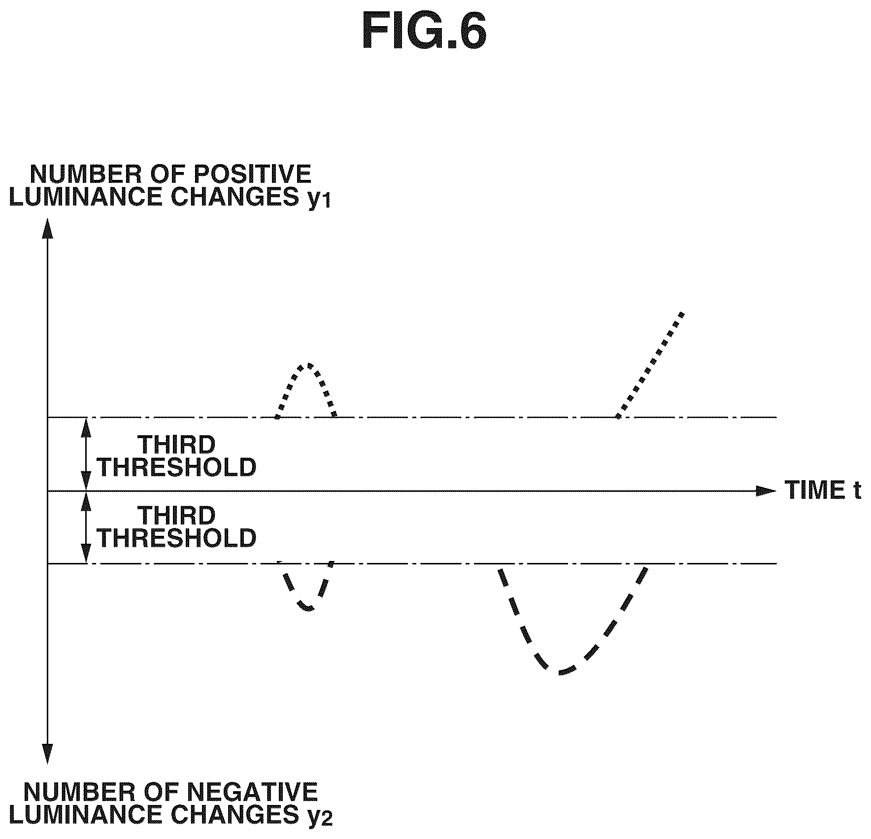 Patent US11832002 Figure 6 – Information processing apparatus, information processing method, and storage medium for displaying a measurement result in accordance with a direction of luminance changes