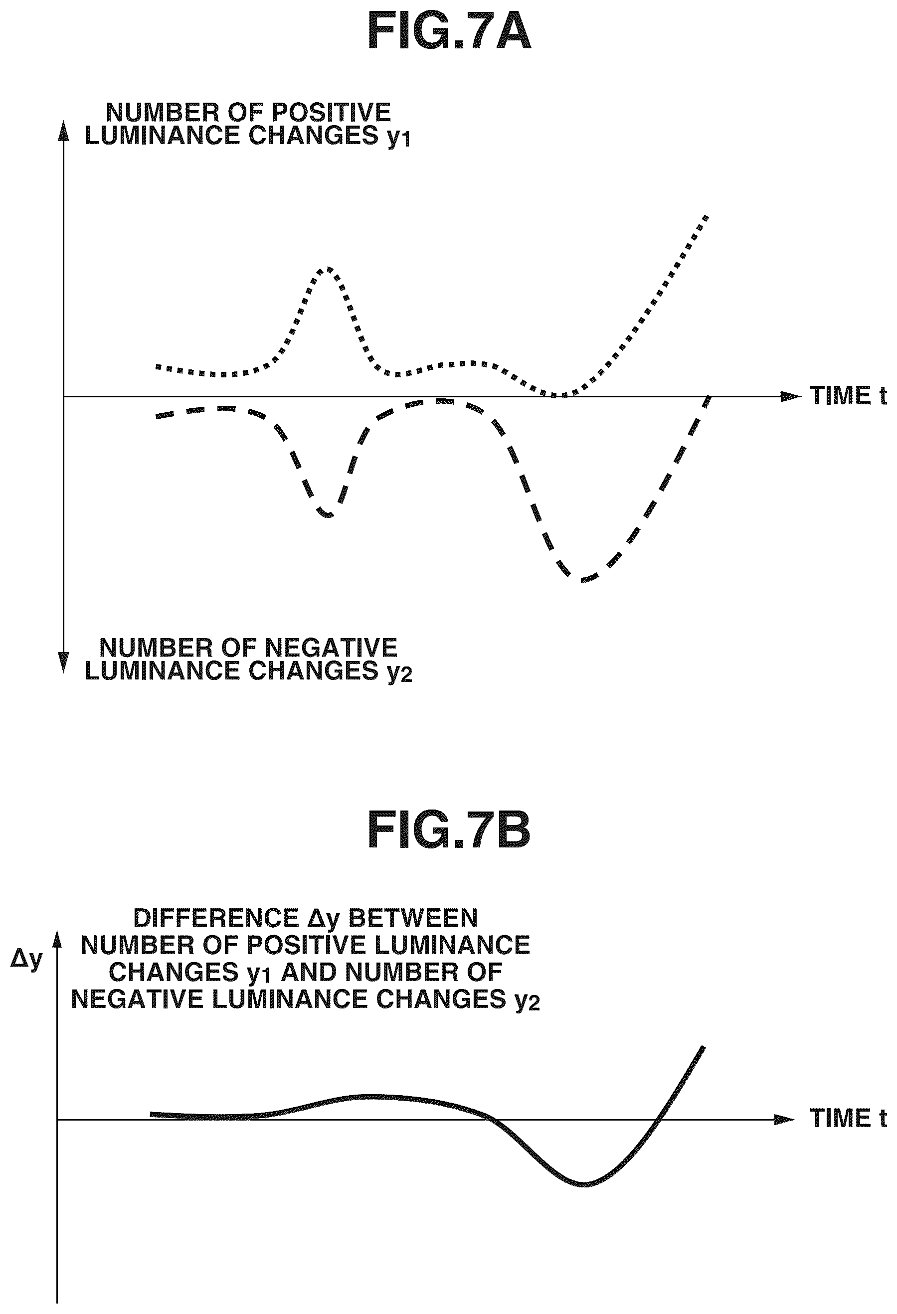 Patent US11832002 Figure 7 – Information processing apparatus, information processing method, and storage medium for displaying a measurement result in accordance with a direction of luminance changes