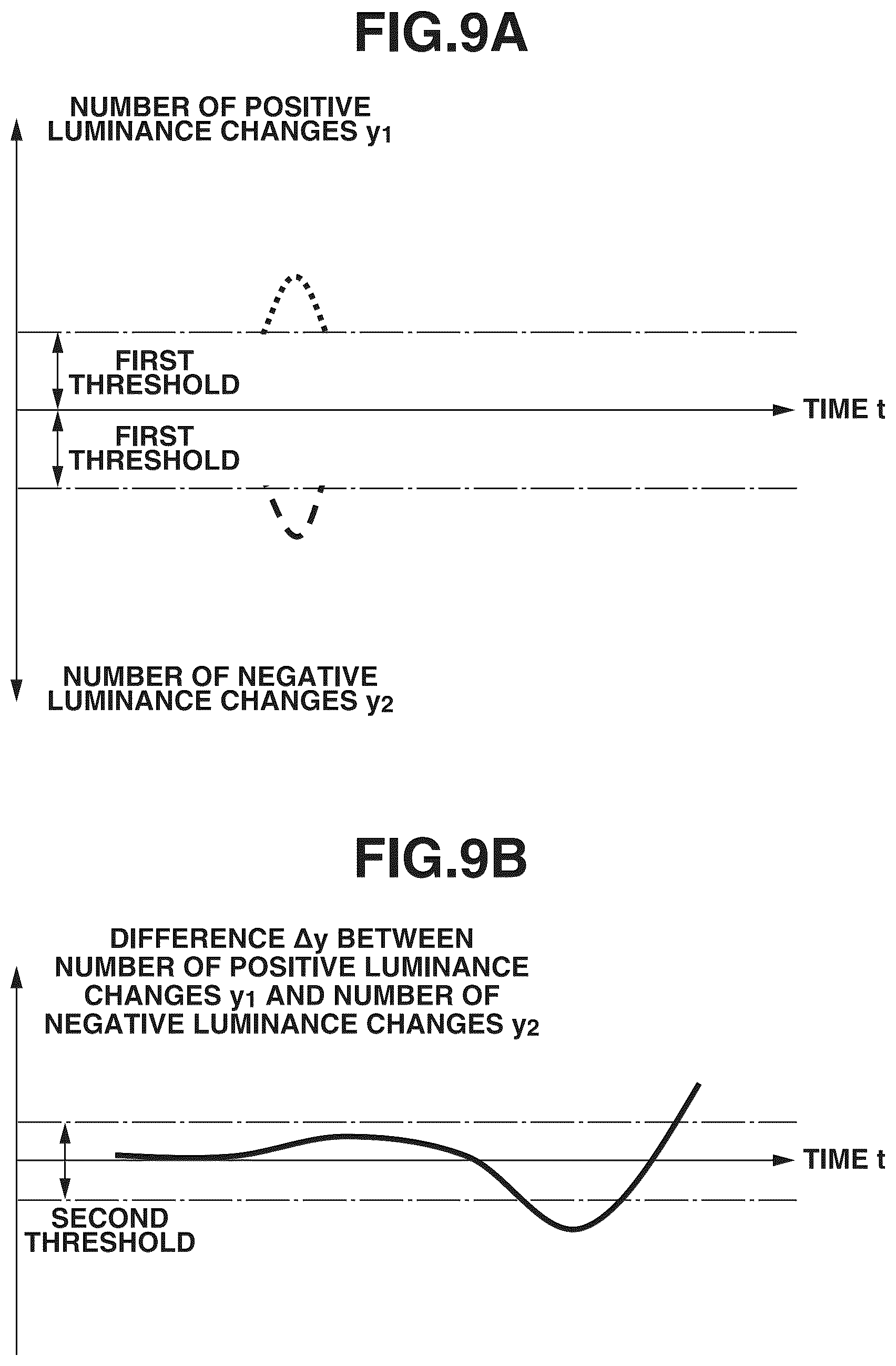 Patent US11832002 Figure 9 – Information processing apparatus, information processing method, and storage medium for displaying a measurement result in accordance with a direction of luminance changes