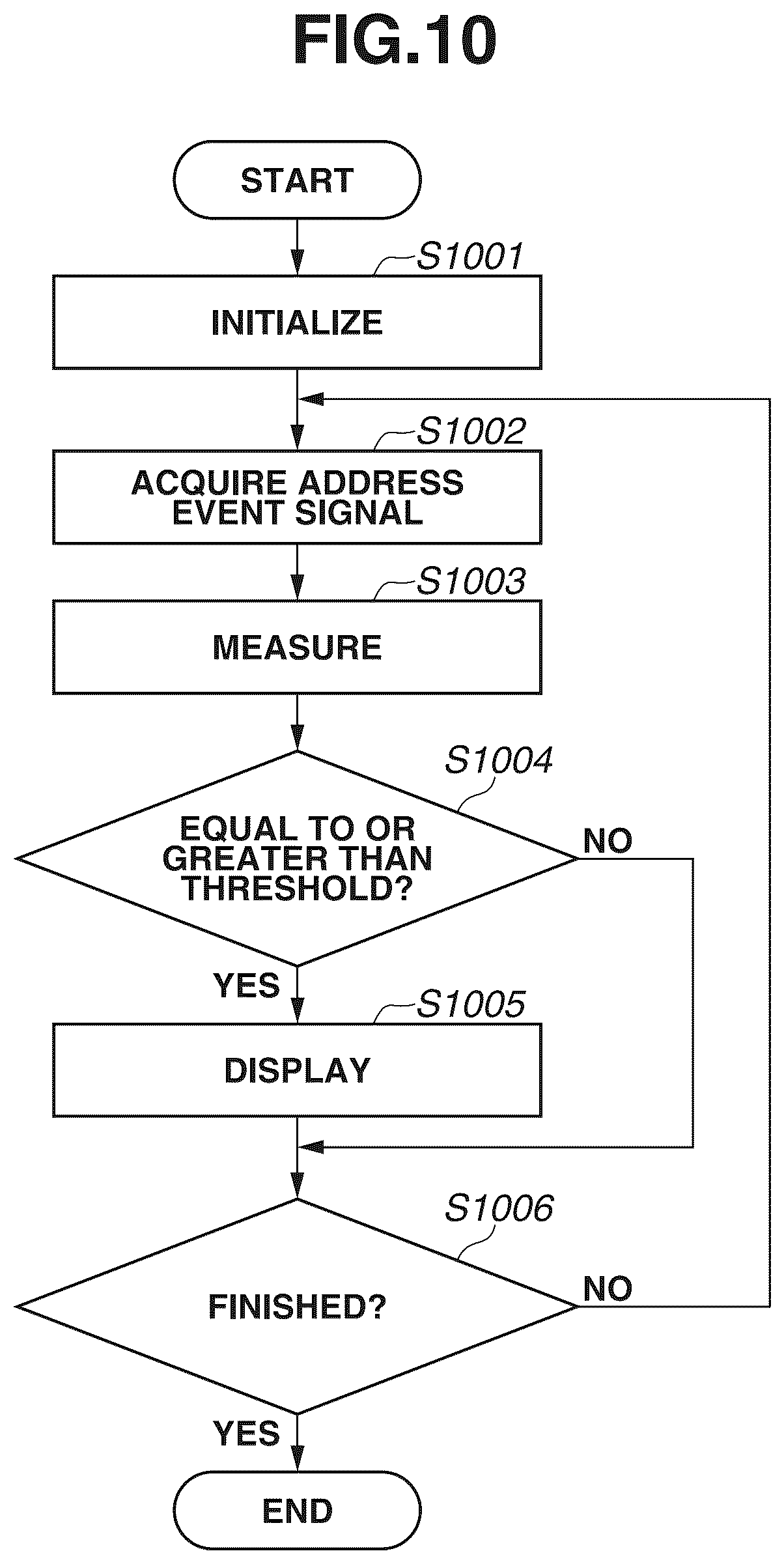 Patent US11832002 Figure 10 – Information processing apparatus, information processing method, and storage medium for displaying a measurement result in accordance with a direction of luminance changes