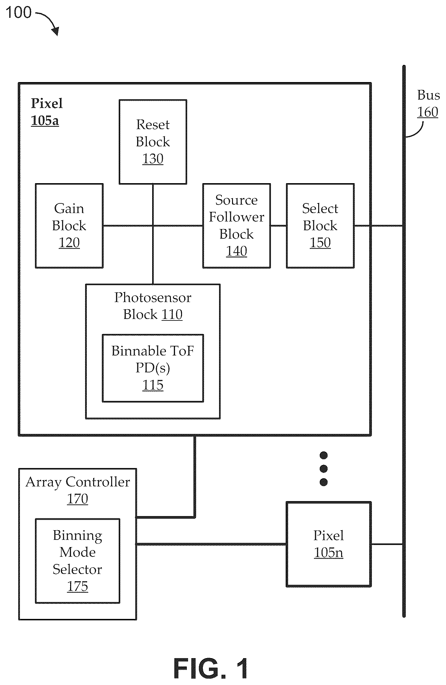 Patent US11832003 Figure 1 – Binnable time-of-flight pixel