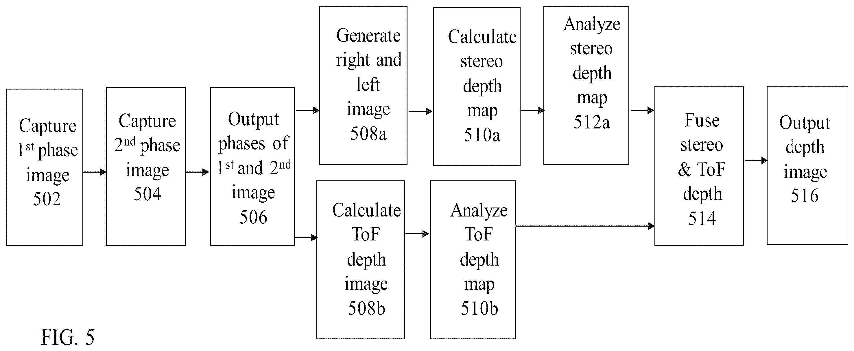 Patent US11832008 Figure 6 – Image sensors and sensing methods to obtain time-of-flight and phase detection information