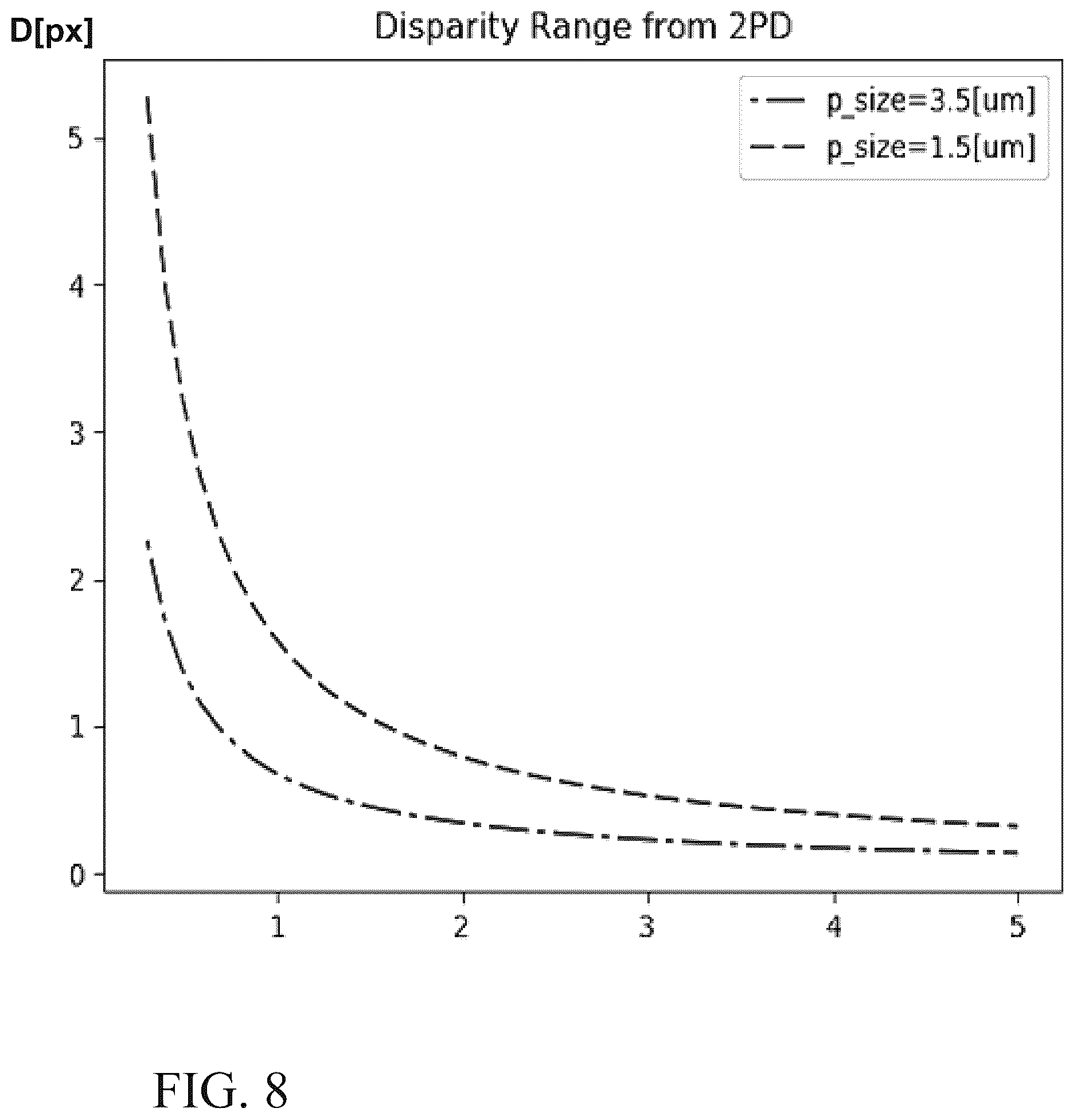 Patent US11832008 Figure 8 – Image sensors and sensing methods to obtain time-of-flight and phase detection information